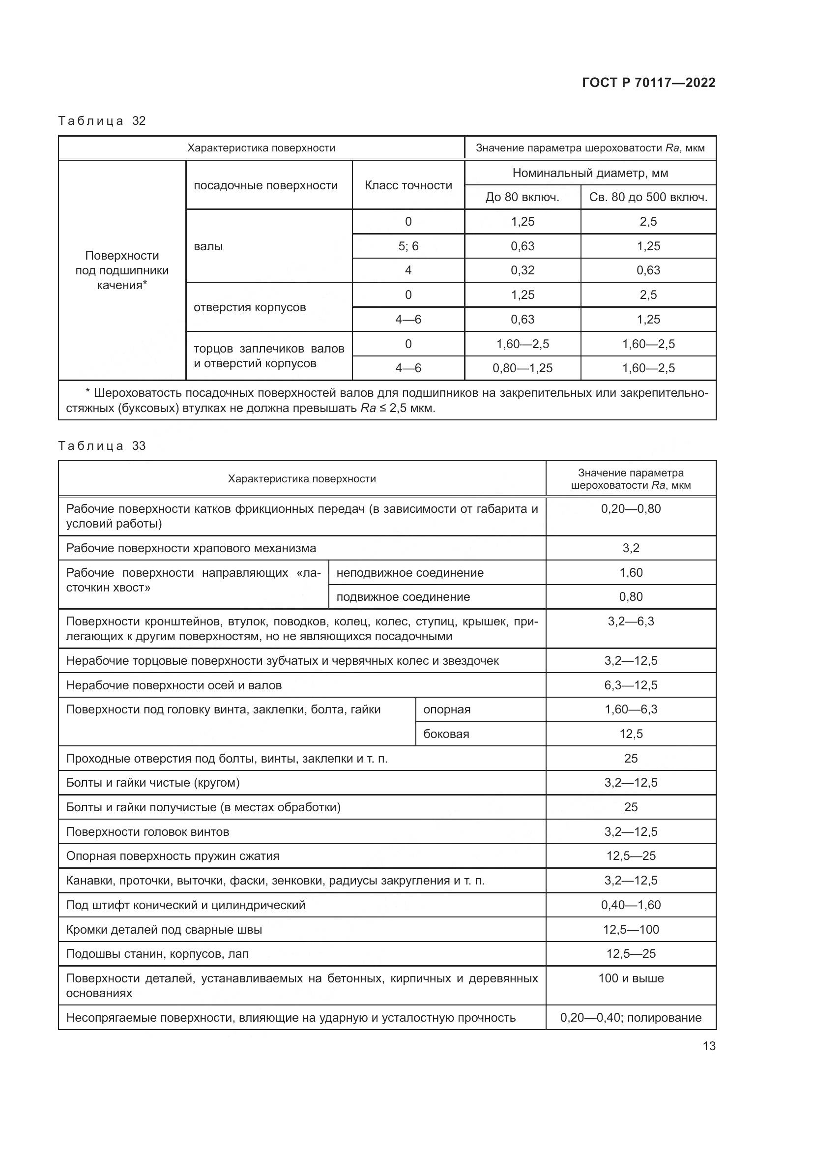 ГОСТ Р  70117-2022, страница 15