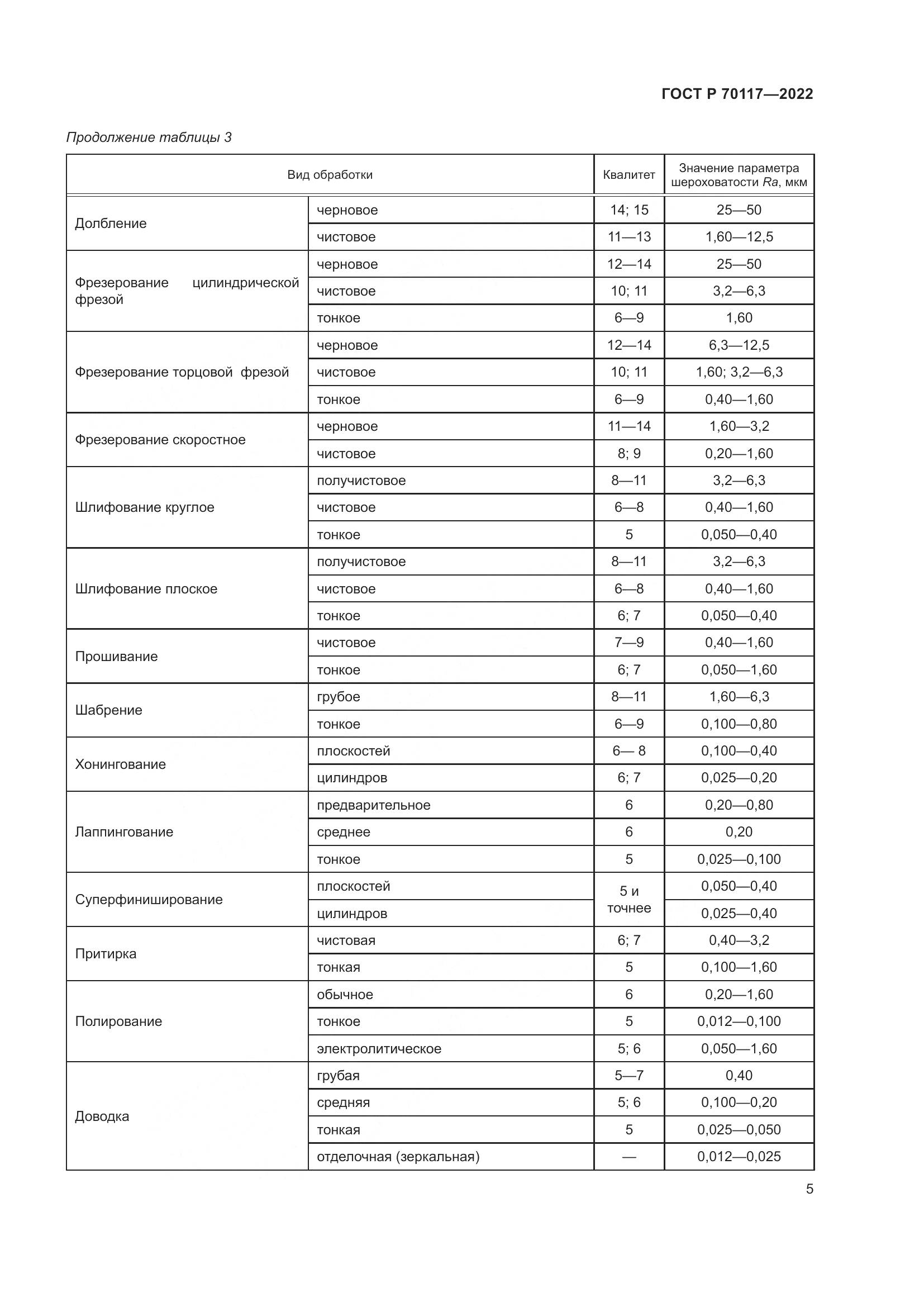 ГОСТ Р  70117-2022, страница 7
