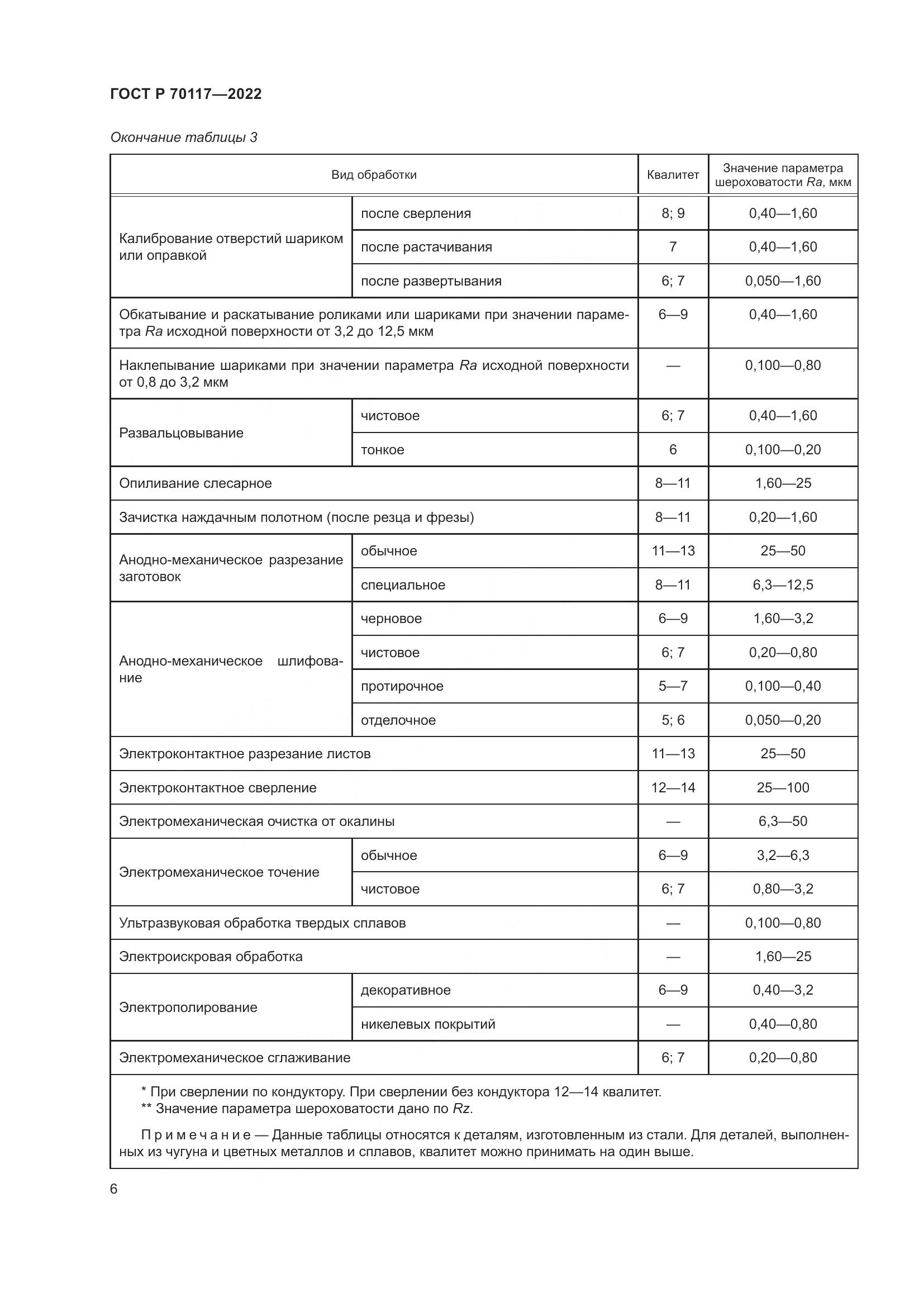 ГОСТ Р  70117-2022, страница 8