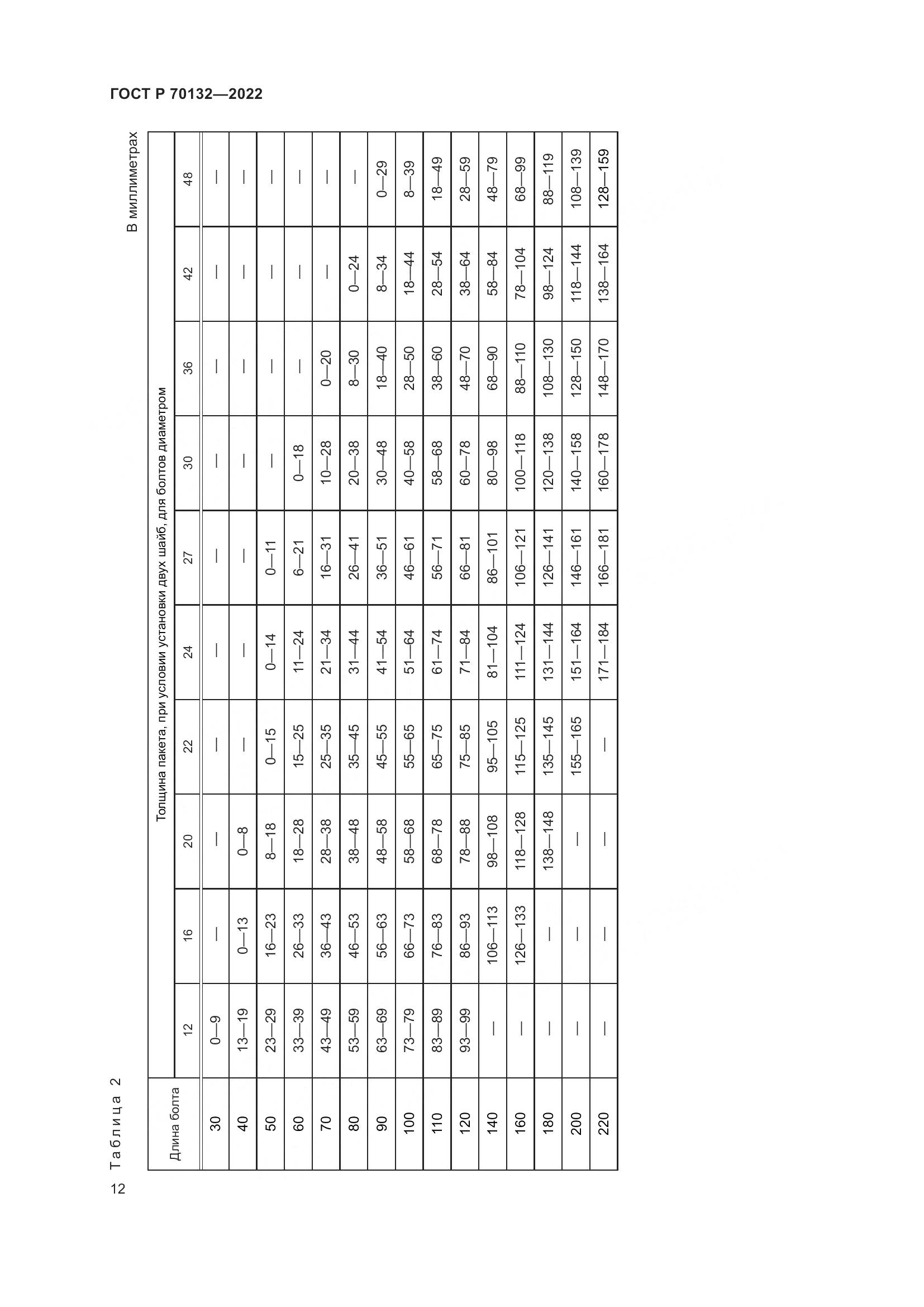 ГОСТ Р  70132-2022, страница 16