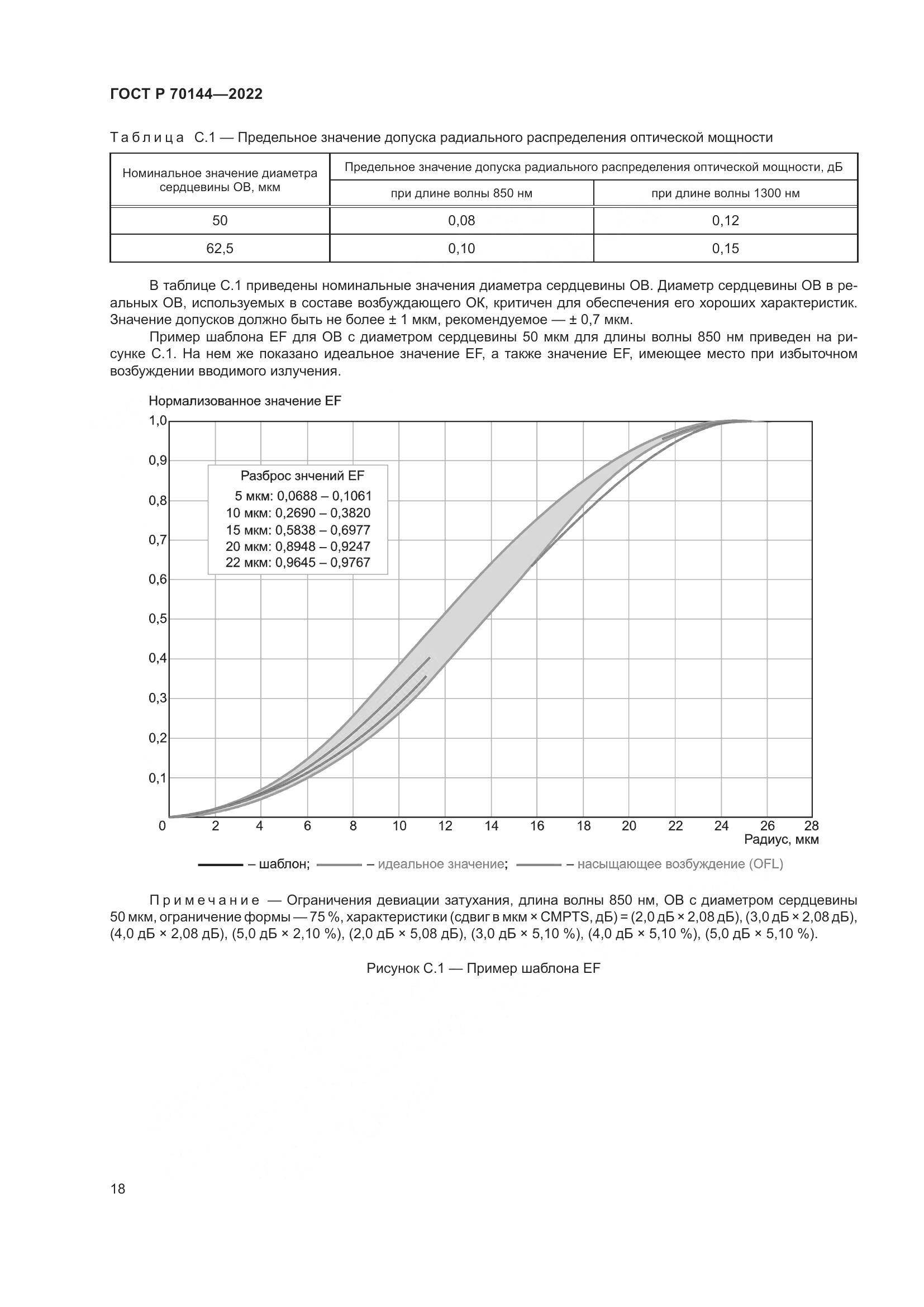 ГОСТ Р  70144-2022, страница 22