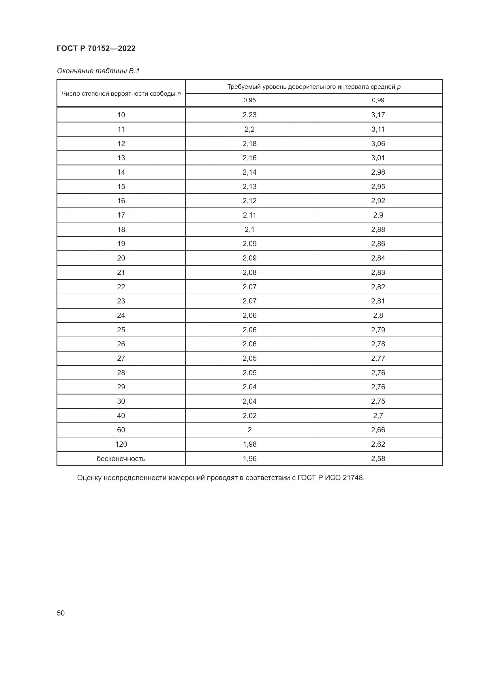 ГОСТ Р 70152-2022, страница 54