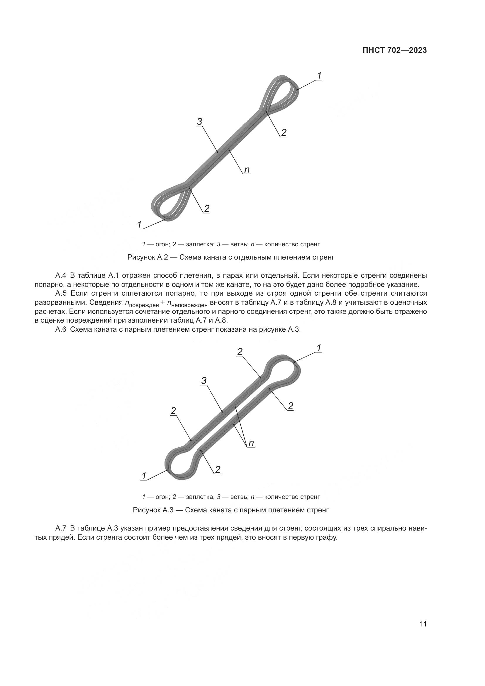 ПНСТ 702-2023, страница 15
