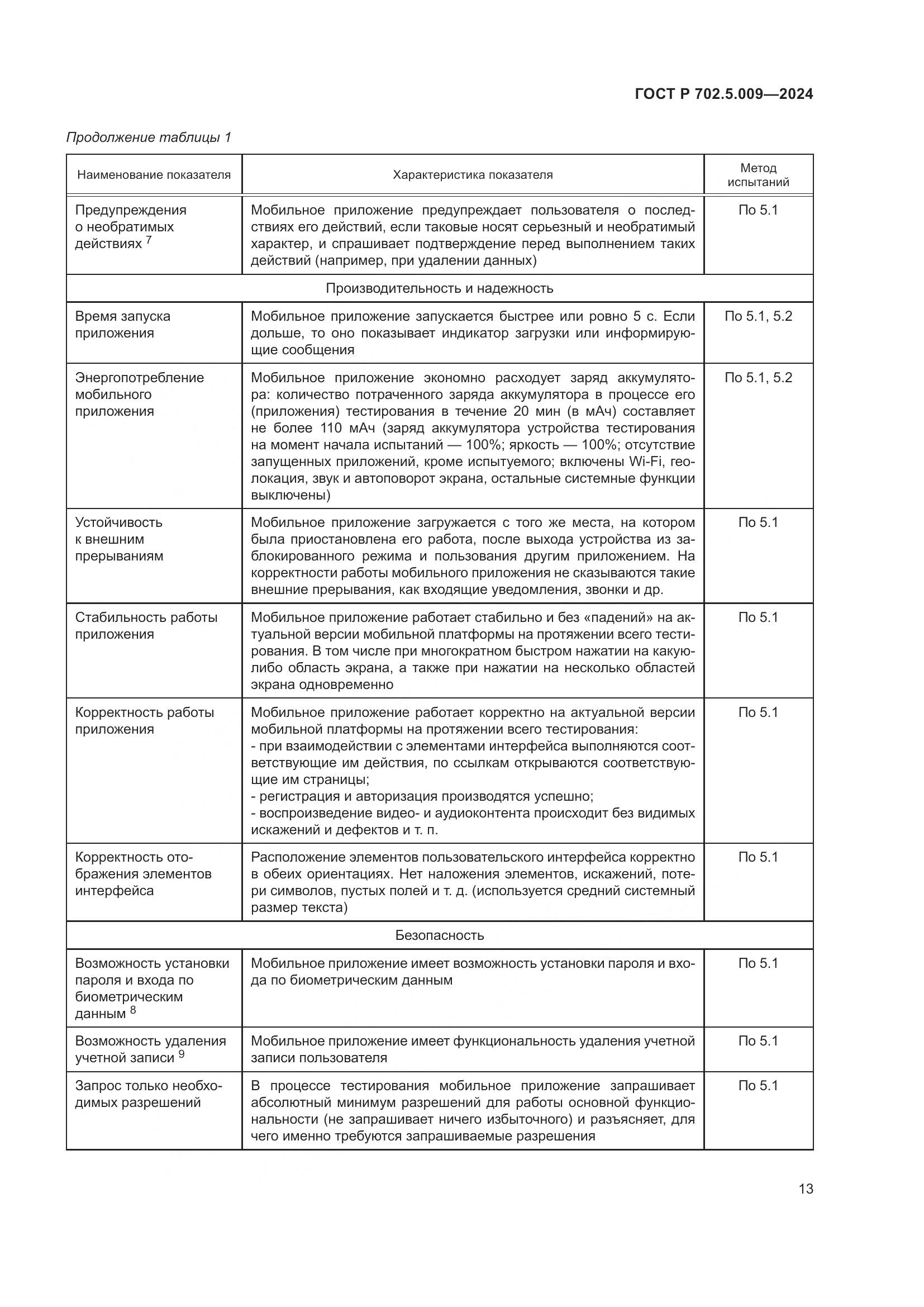 ГОСТ Р 702.5.009-2024, страница 15