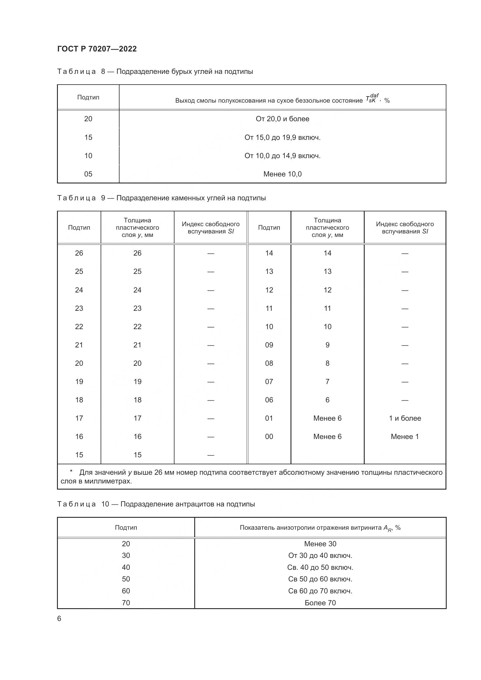 ГОСТ Р 70207-2022, страница 10