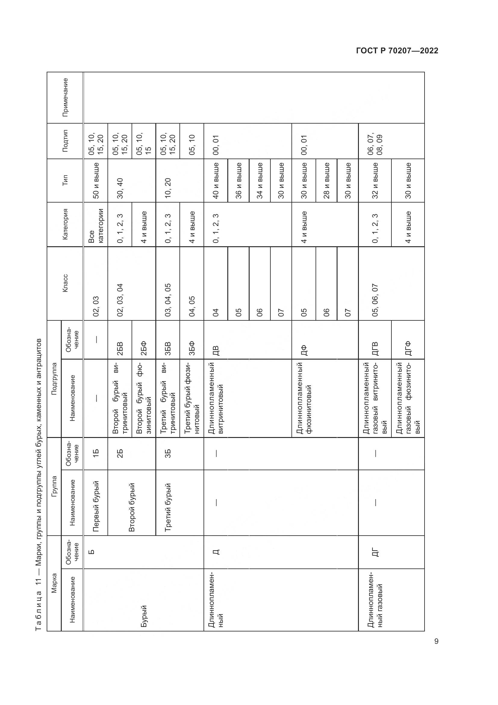 ГОСТ Р 70207-2022, страница 13