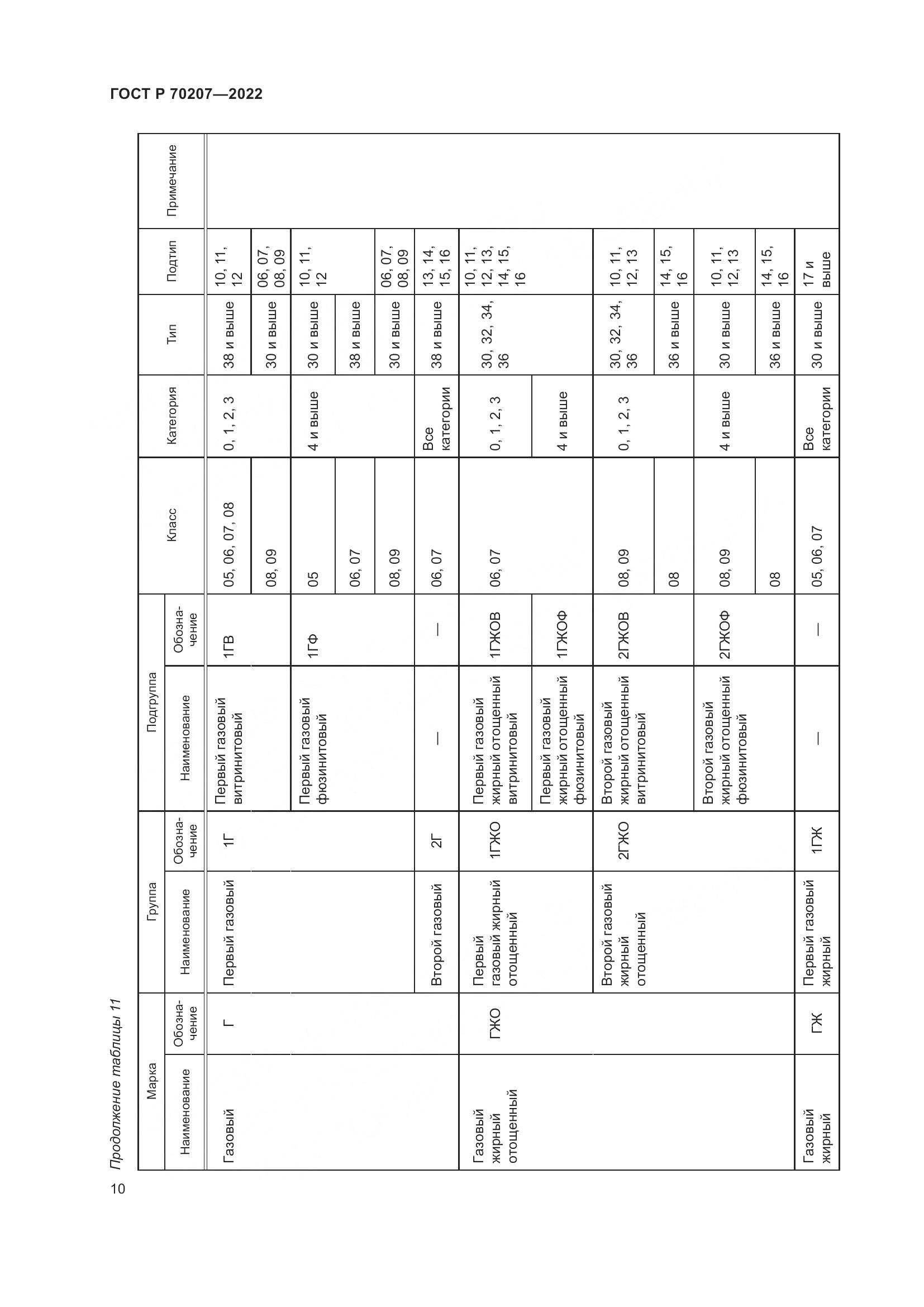ГОСТ Р 70207-2022, страница 14