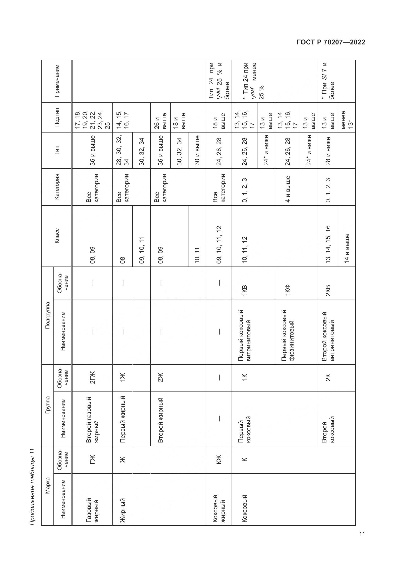 ГОСТ Р 70207-2022, страница 15