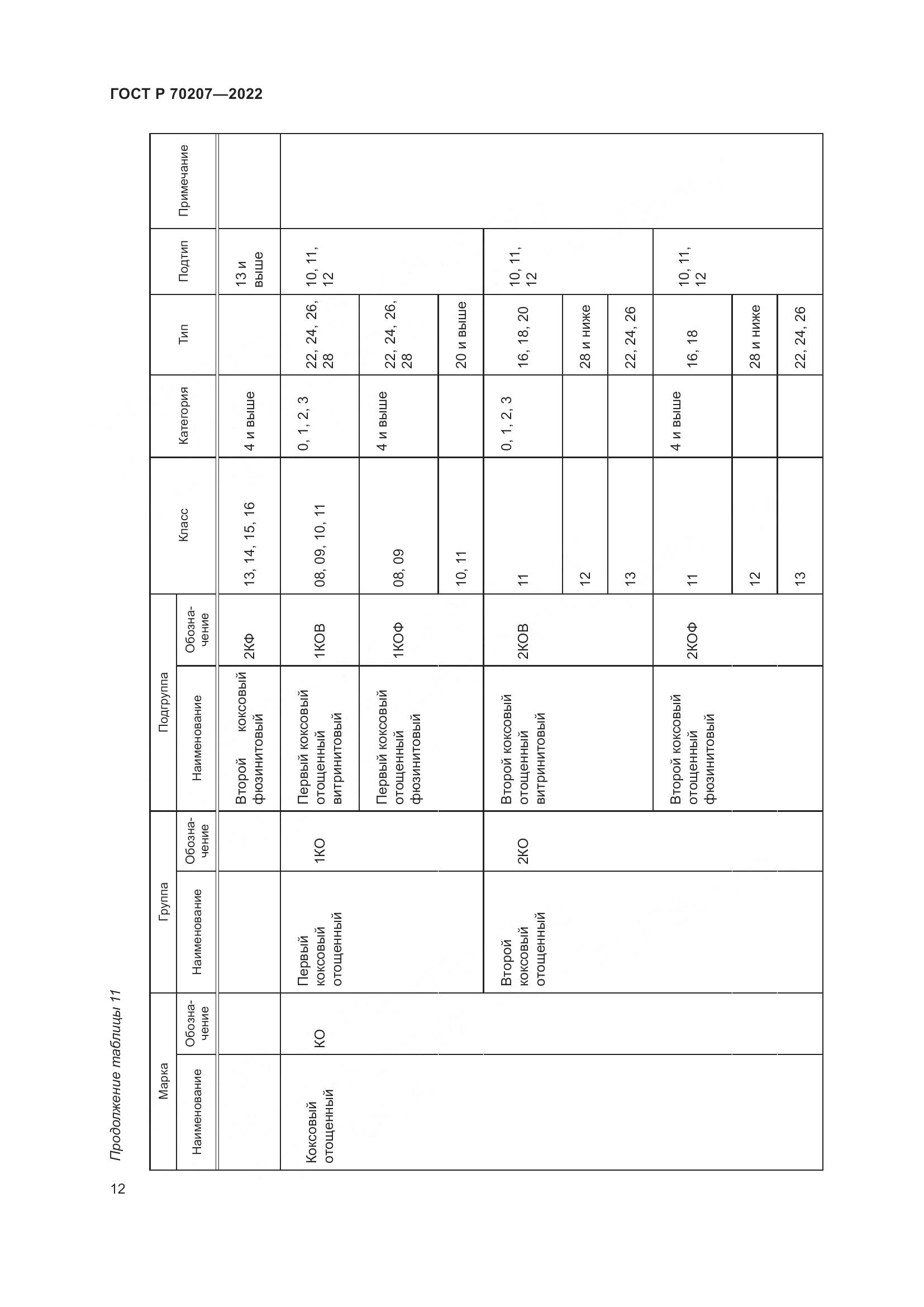 ГОСТ Р 70207-2022, страница 16