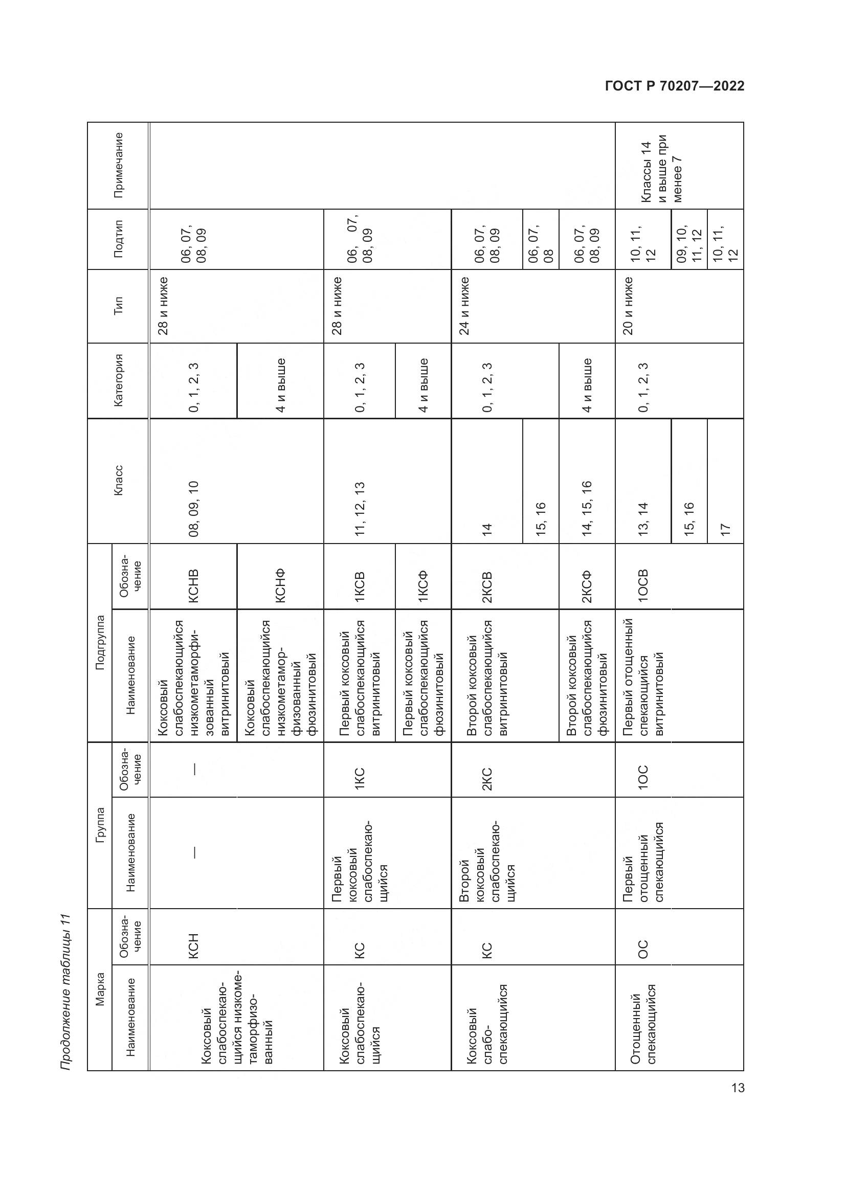 ГОСТ Р 70207-2022, страница 17
