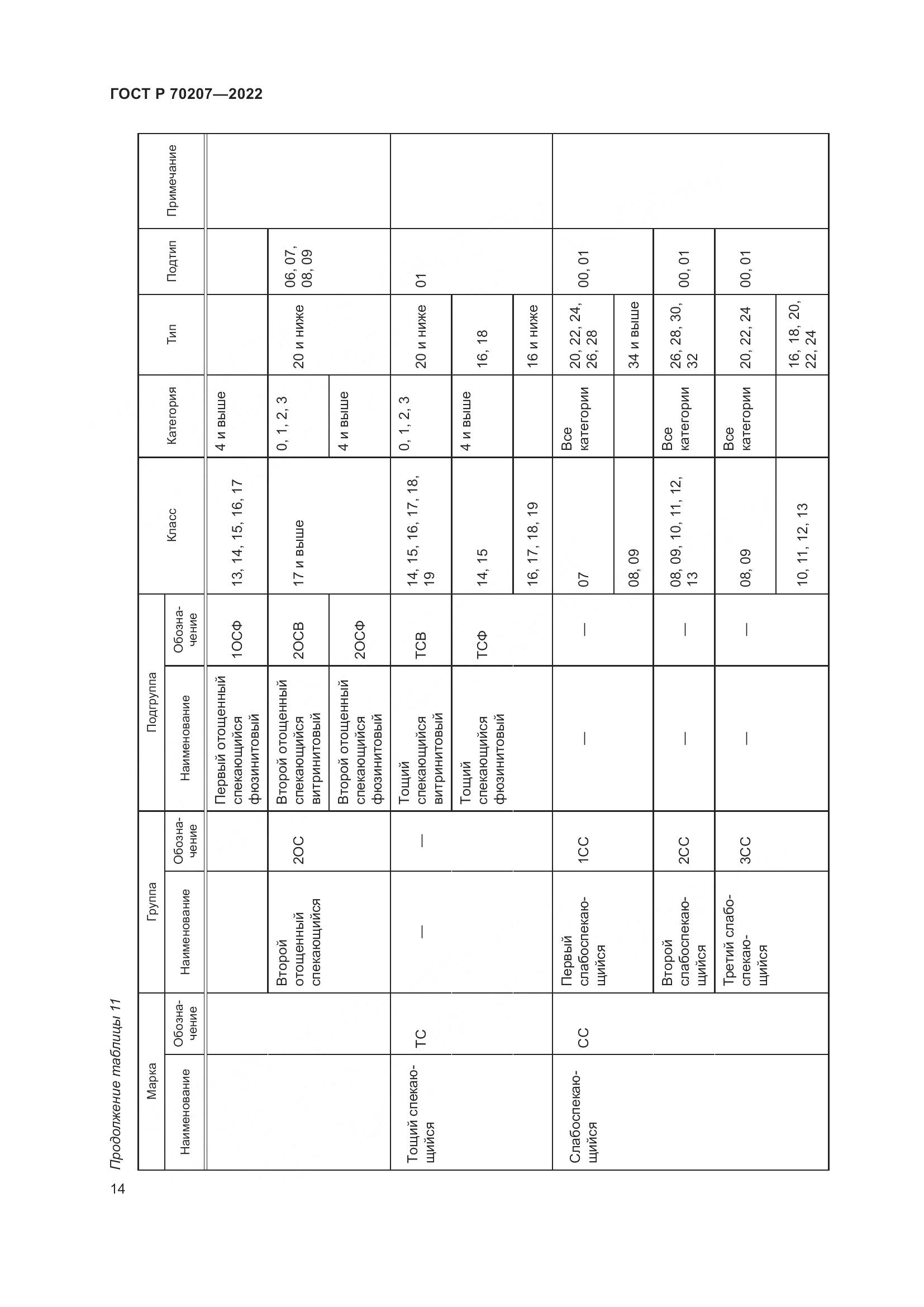 ГОСТ Р 70207-2022, страница 18