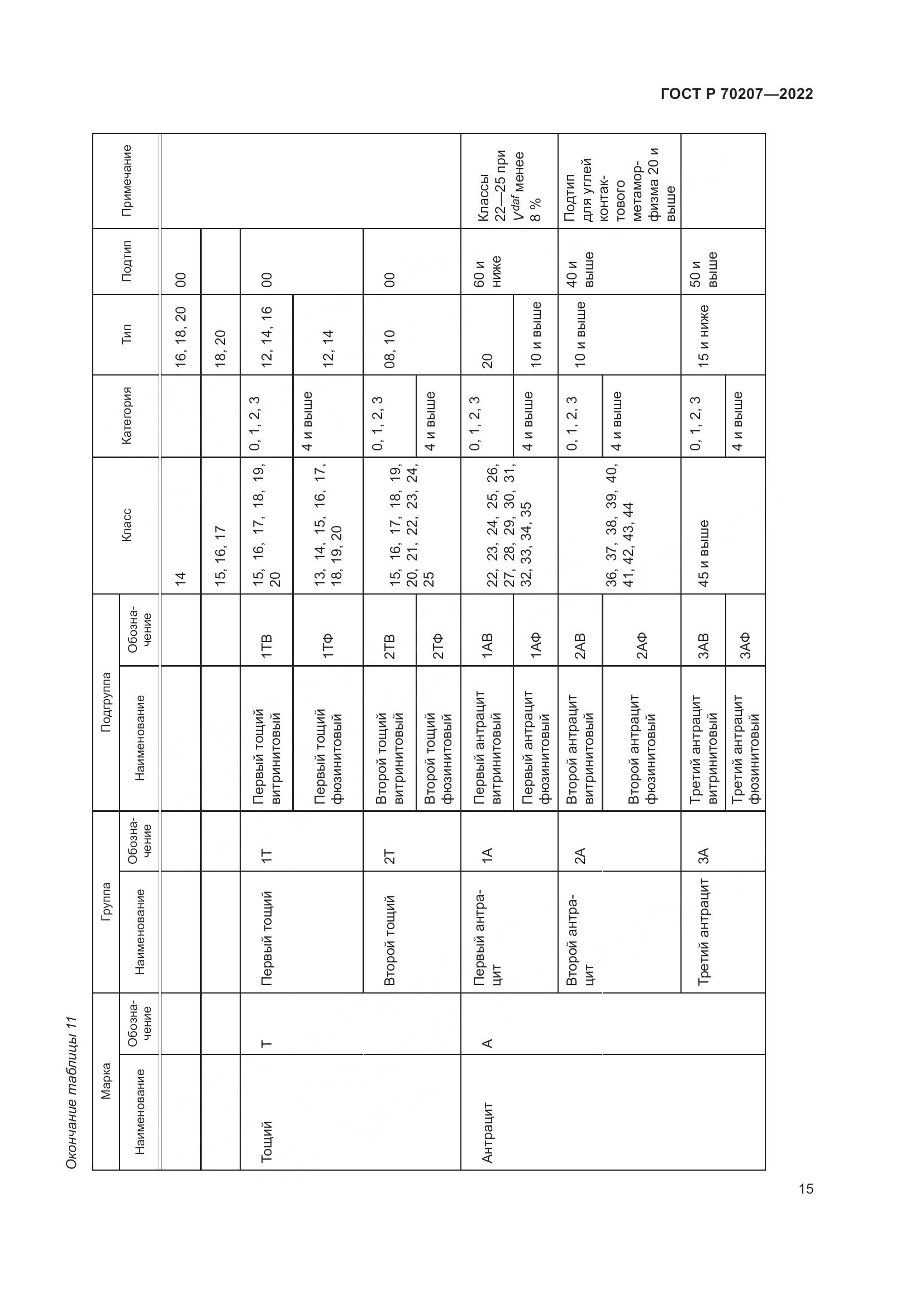 ГОСТ Р 70207-2022, страница 19