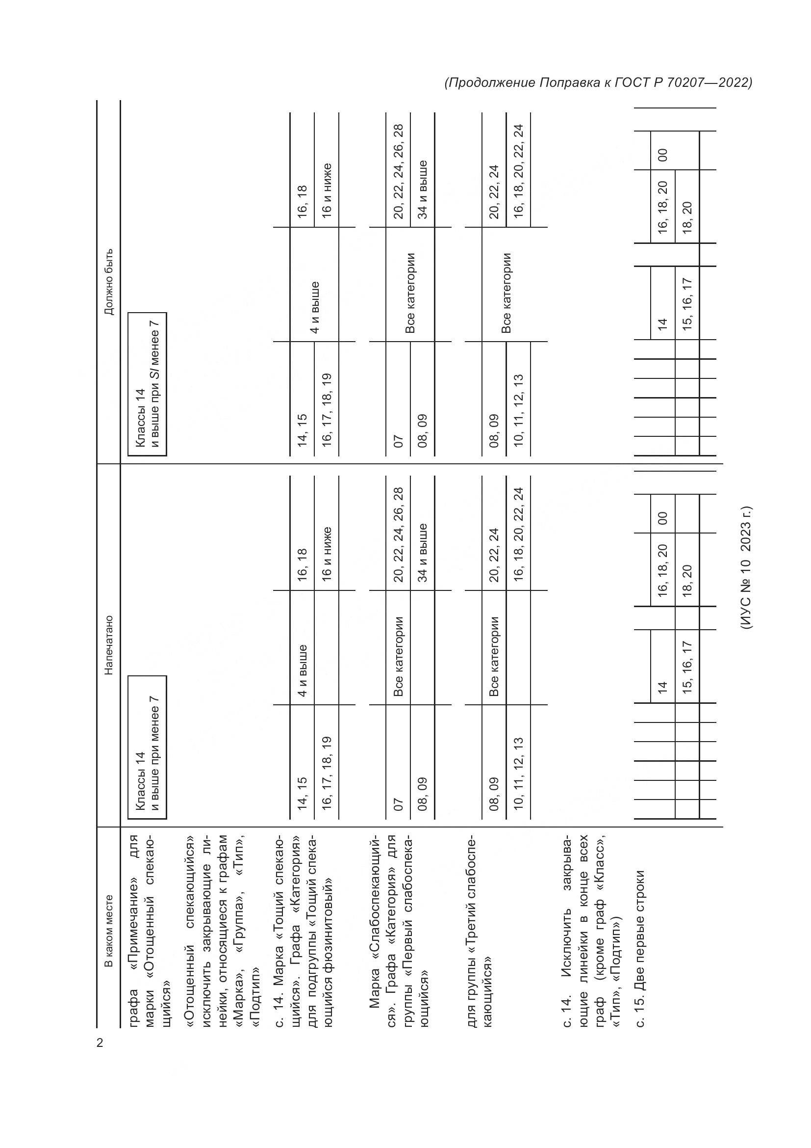 ГОСТ Р 70207-2022, страница 4