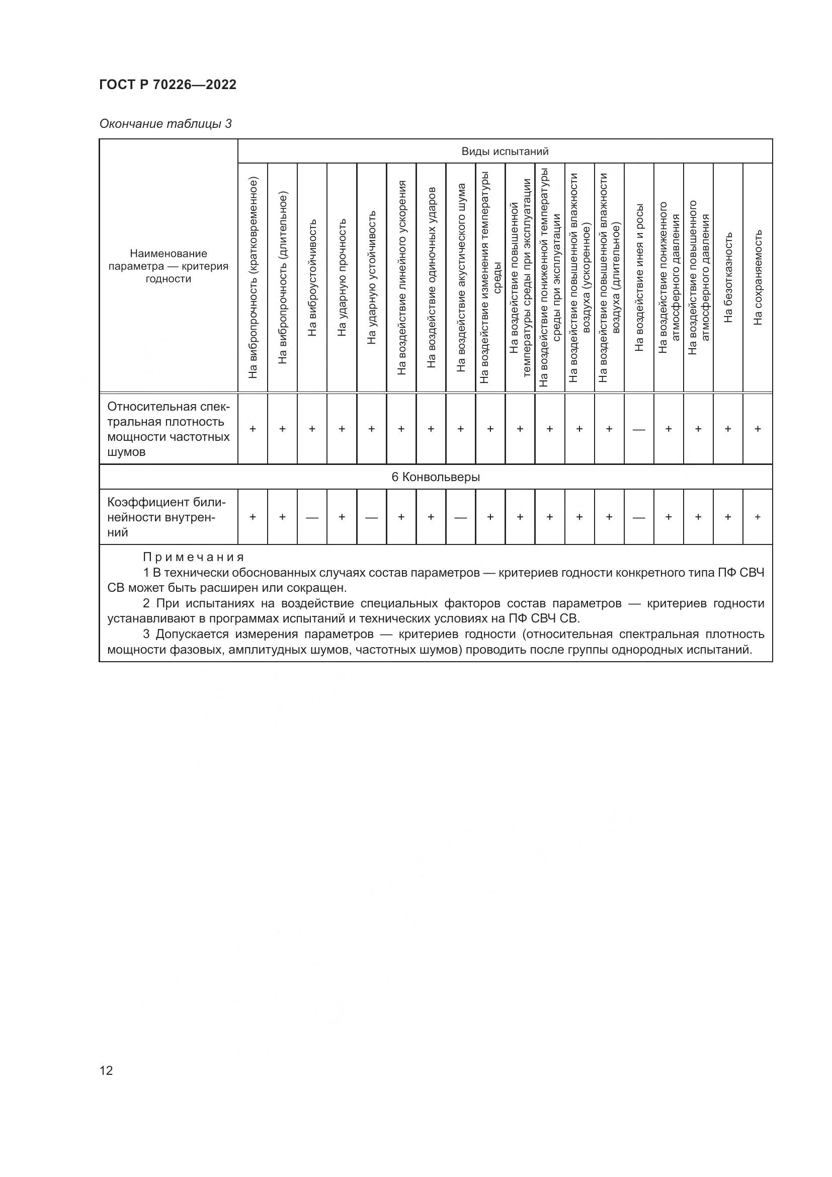 ГОСТ Р 70226-2022, страница 14