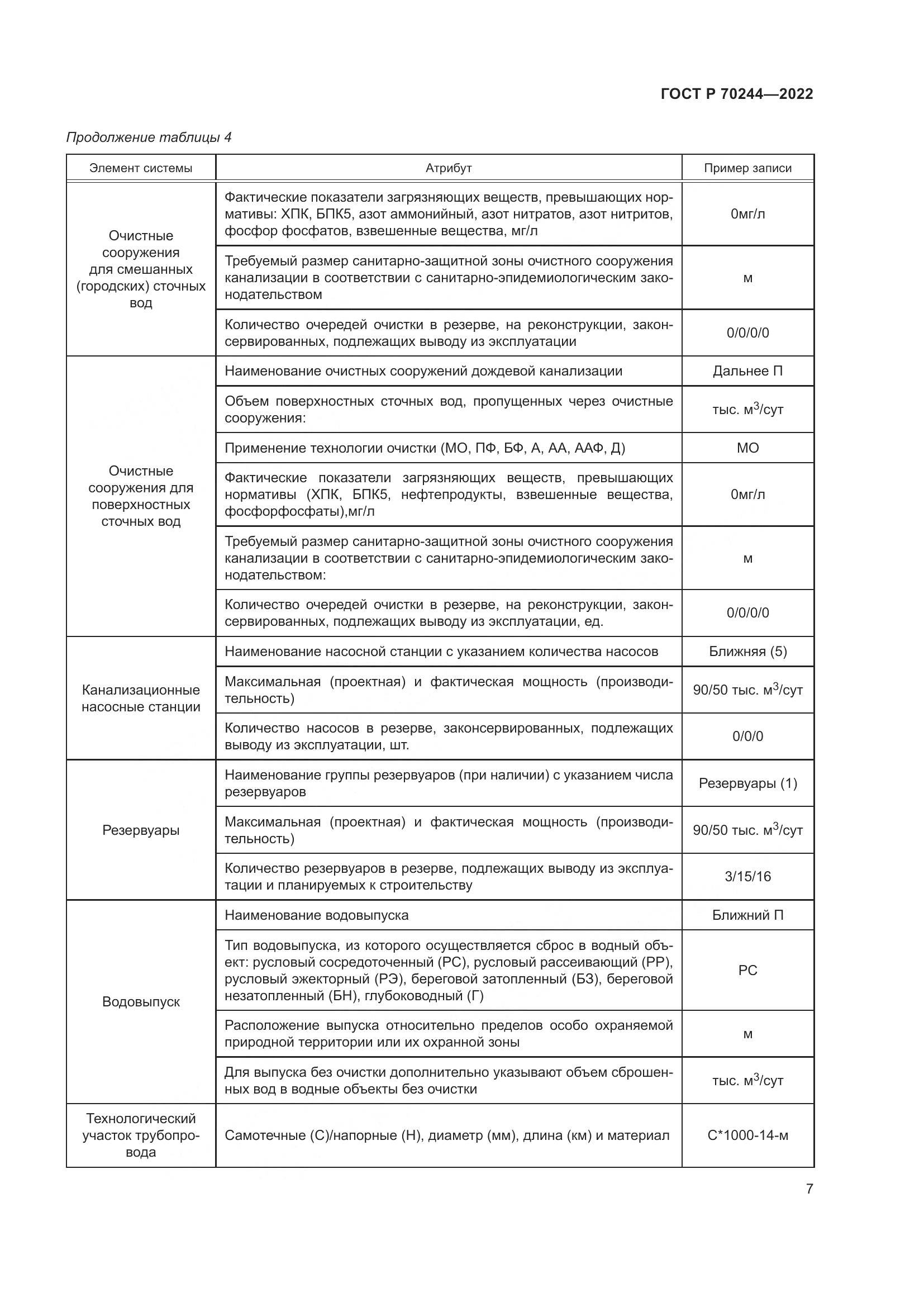 ГОСТ Р 70244-2022, страница 11