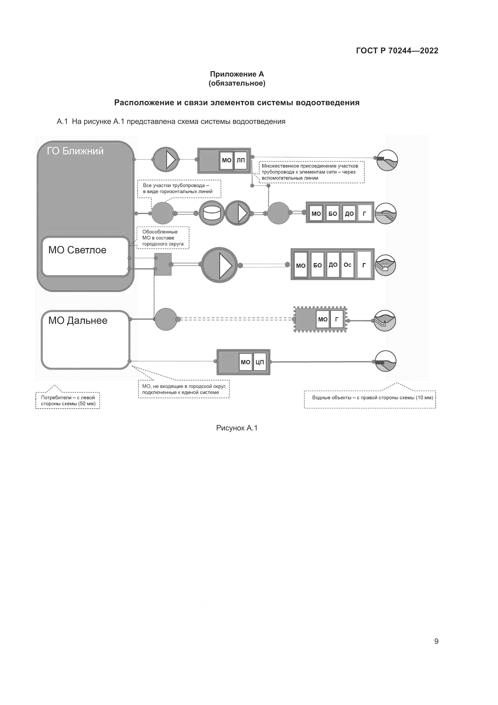 ГОСТ Р 70244-2022, страница 13