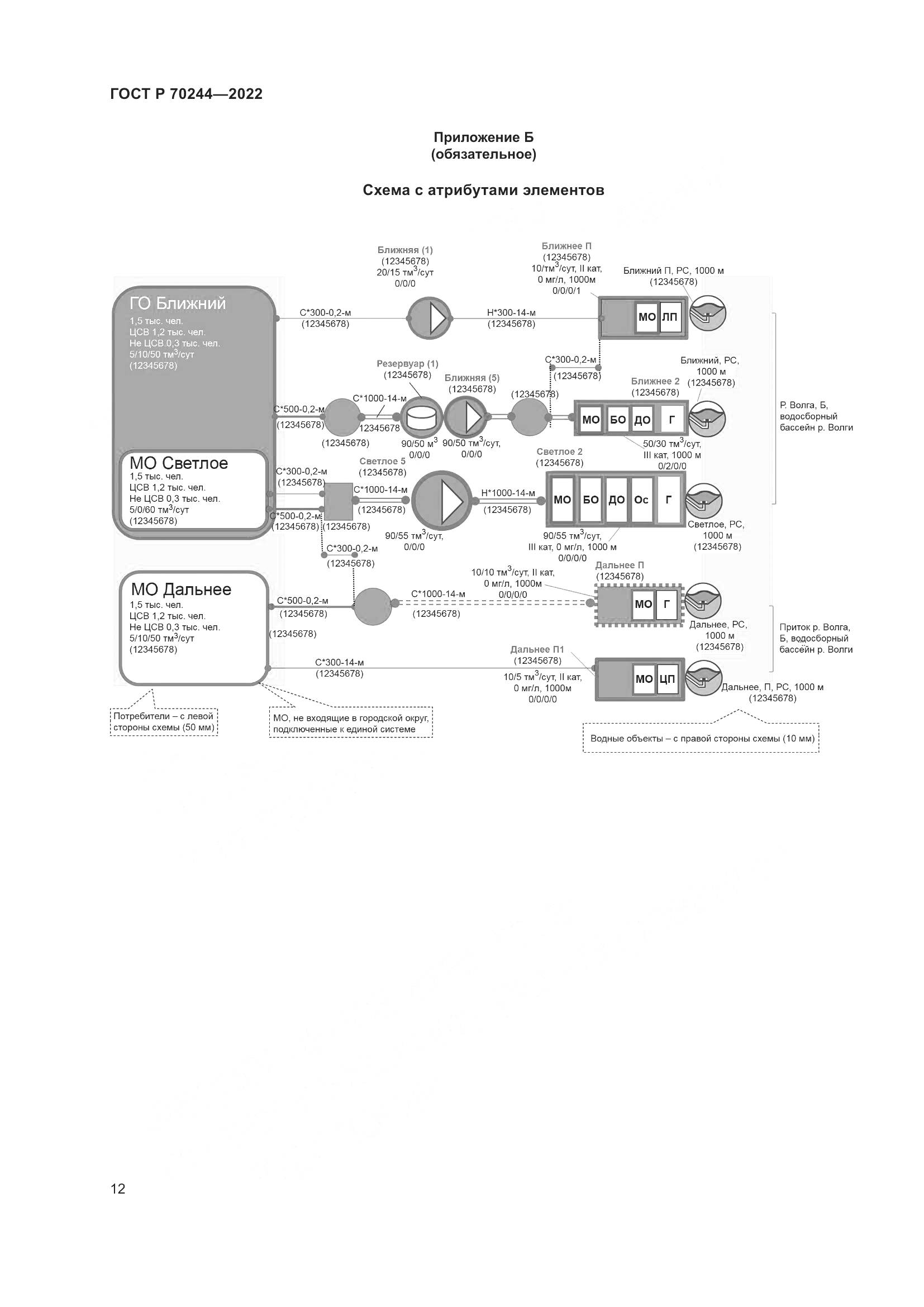 ГОСТ Р 70244-2022, страница 16