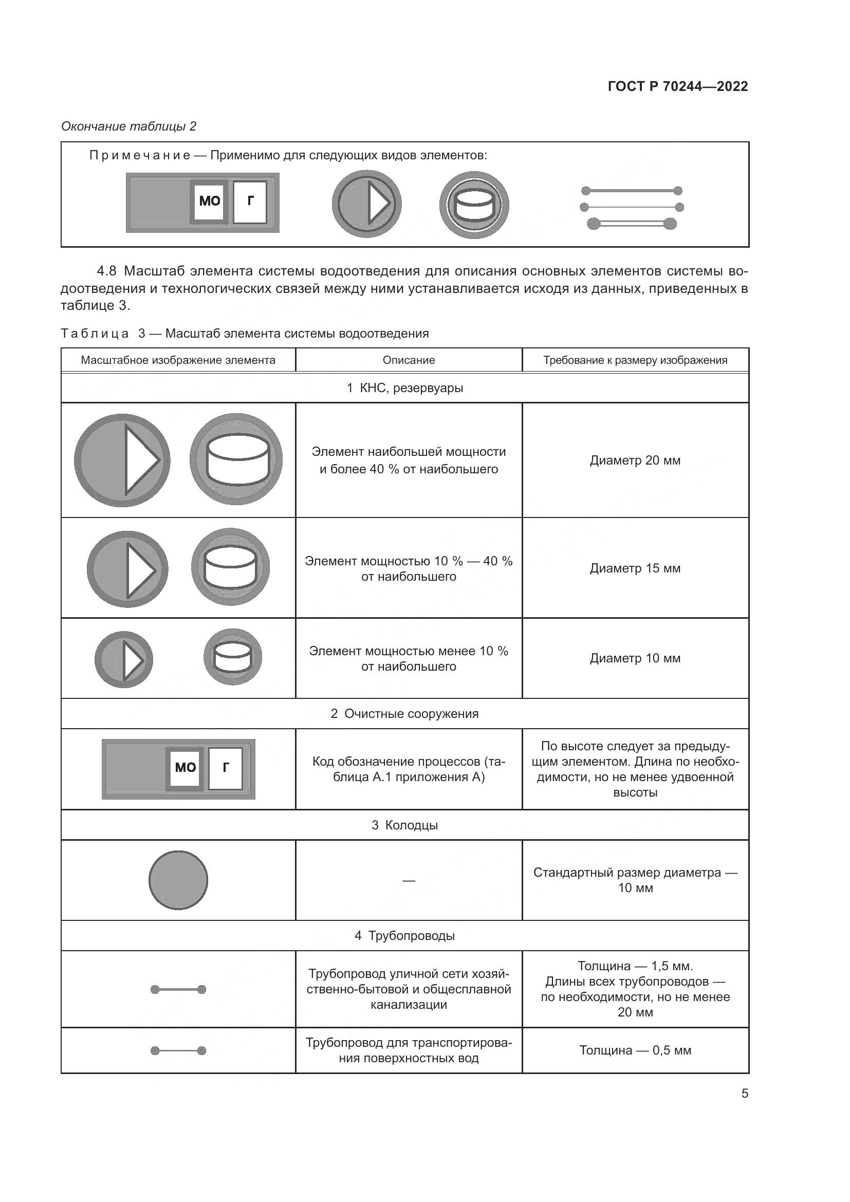 ГОСТ Р 70244-2022, страница 9