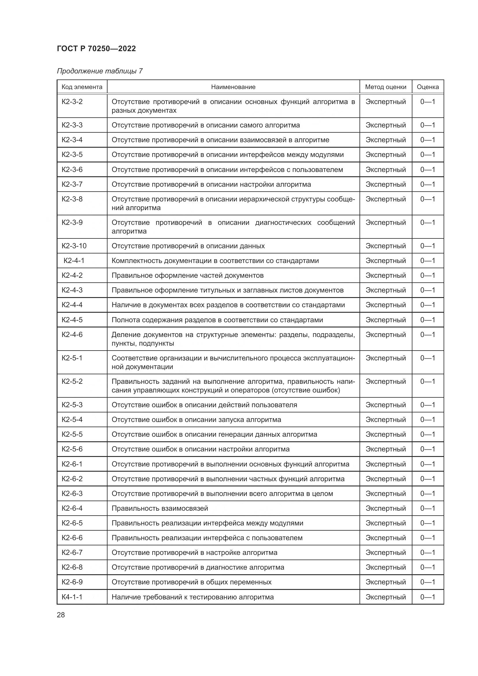 ГОСТ Р 70250-2022, страница 32