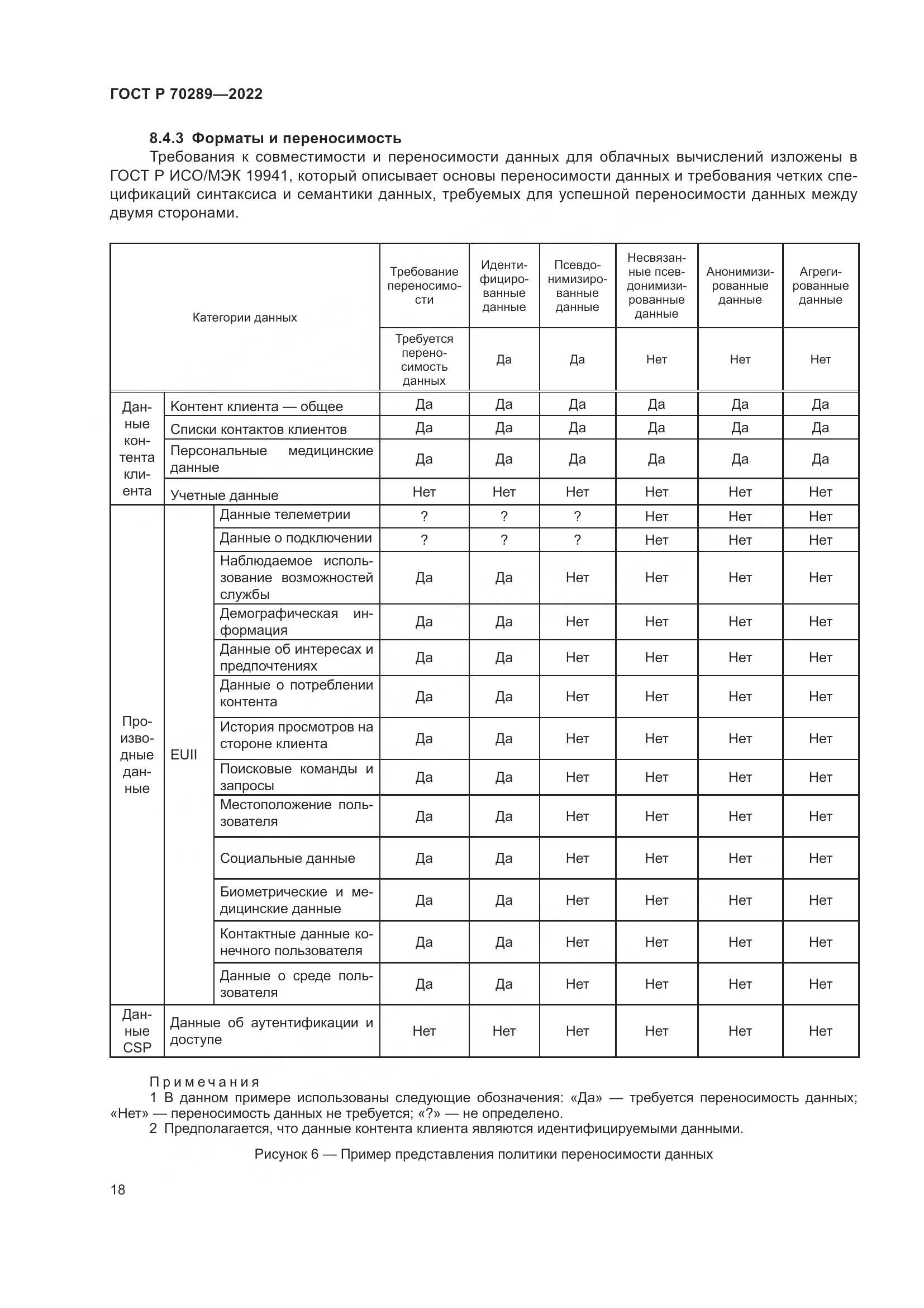 ГОСТ Р 70289-2022, страница 22