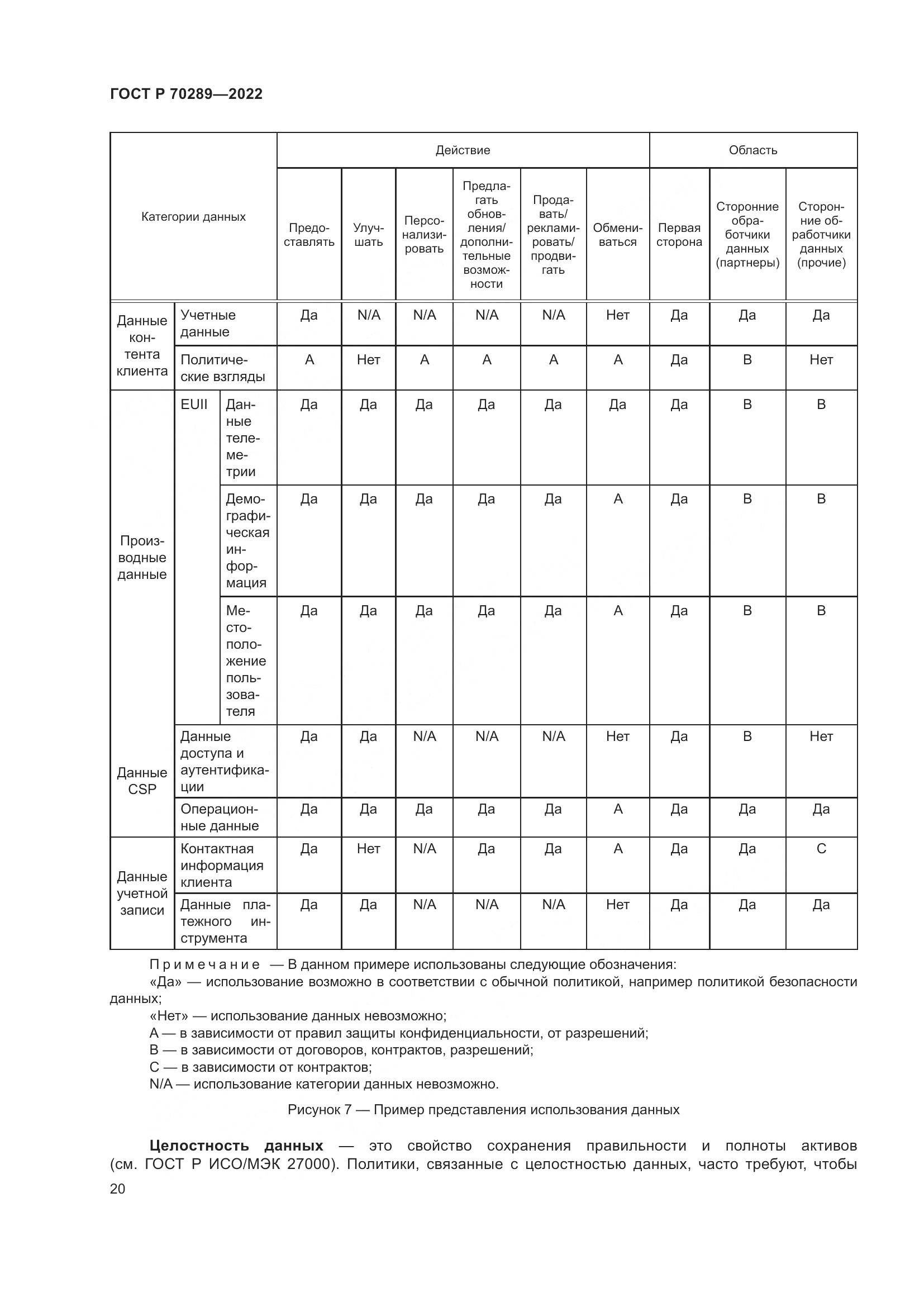 ГОСТ Р 70289-2022, страница 24