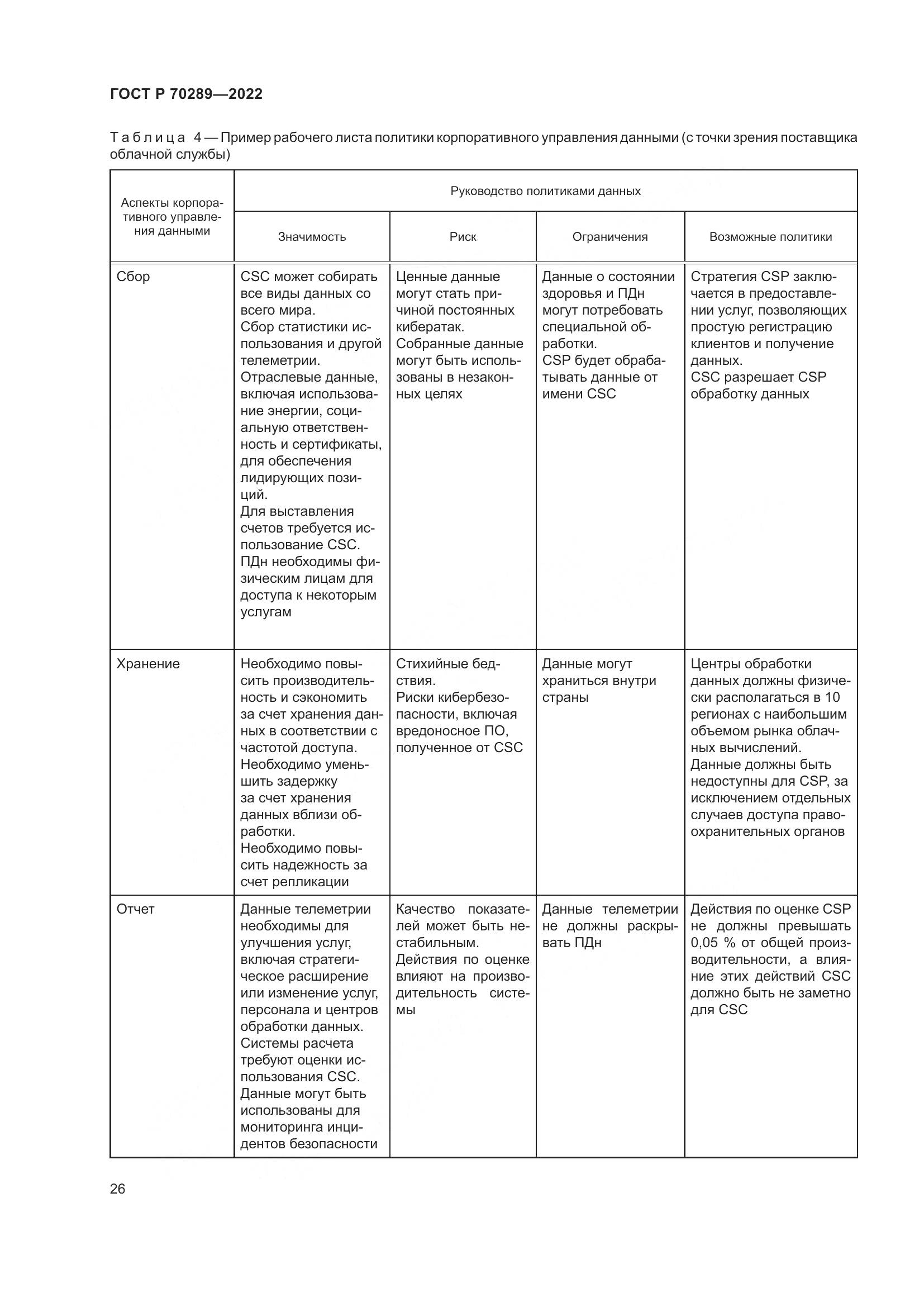 ГОСТ Р 70289-2022, страница 30