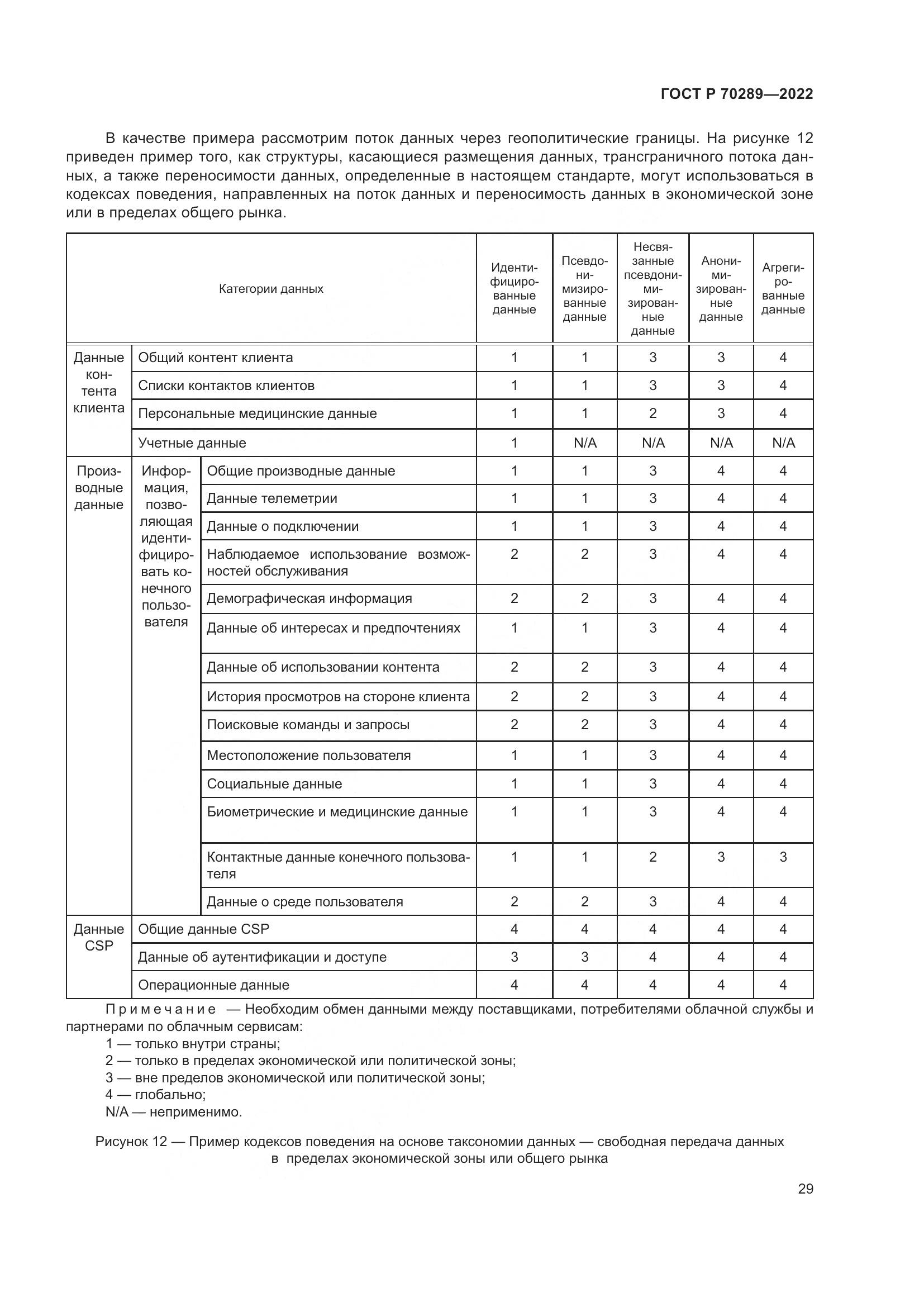 ГОСТ Р 70289-2022, страница 33