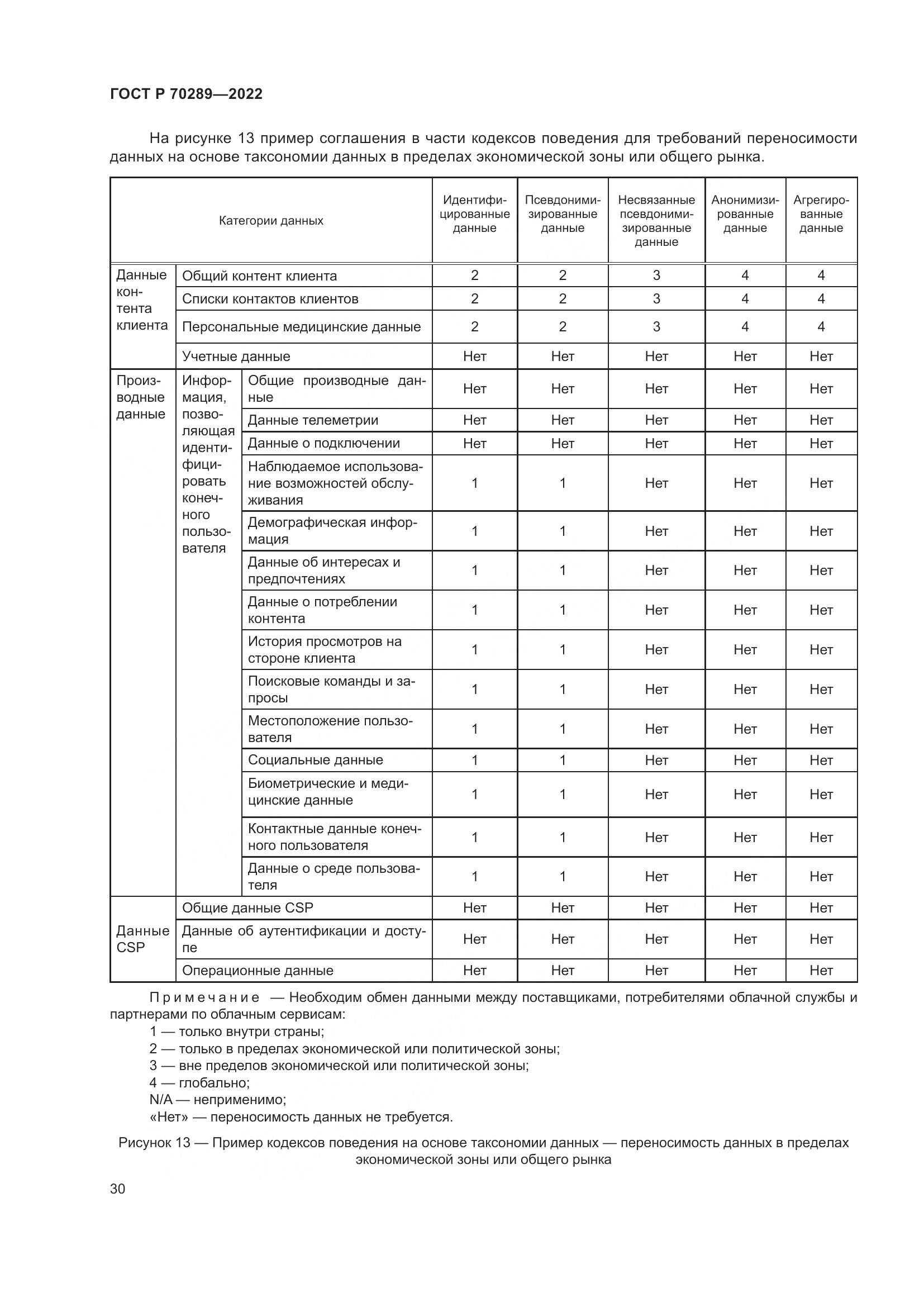 ГОСТ Р 70289-2022, страница 34