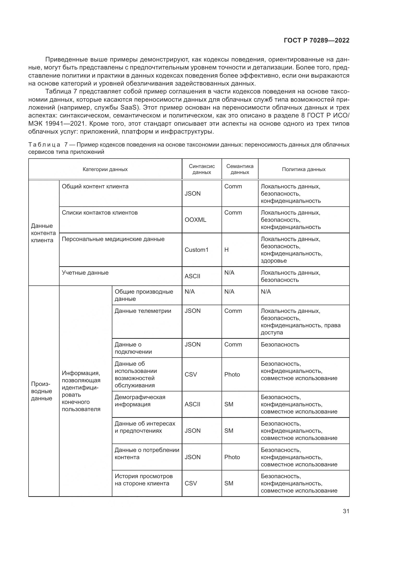 ГОСТ Р 70289-2022, страница 35
