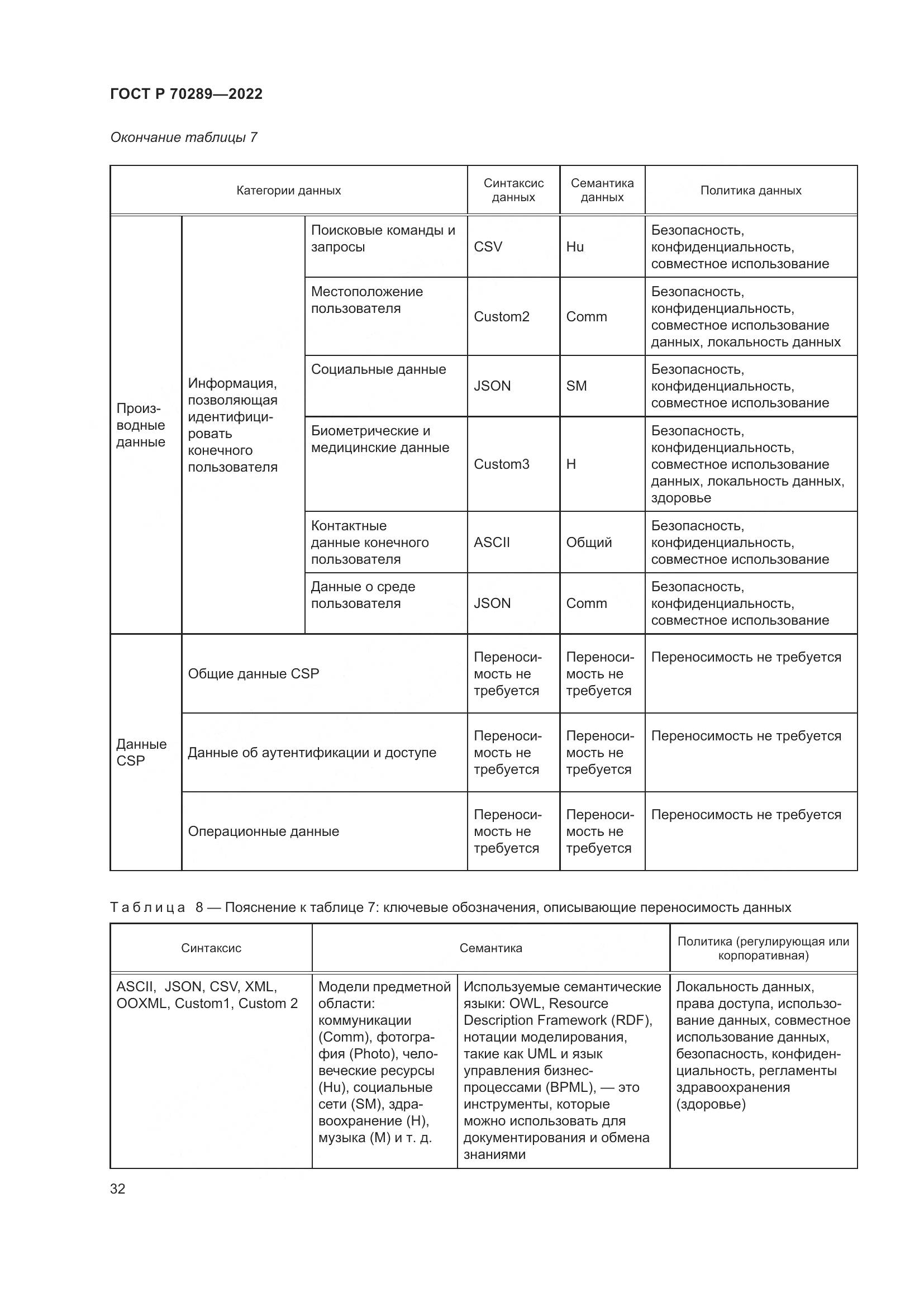 ГОСТ Р 70289-2022, страница 36