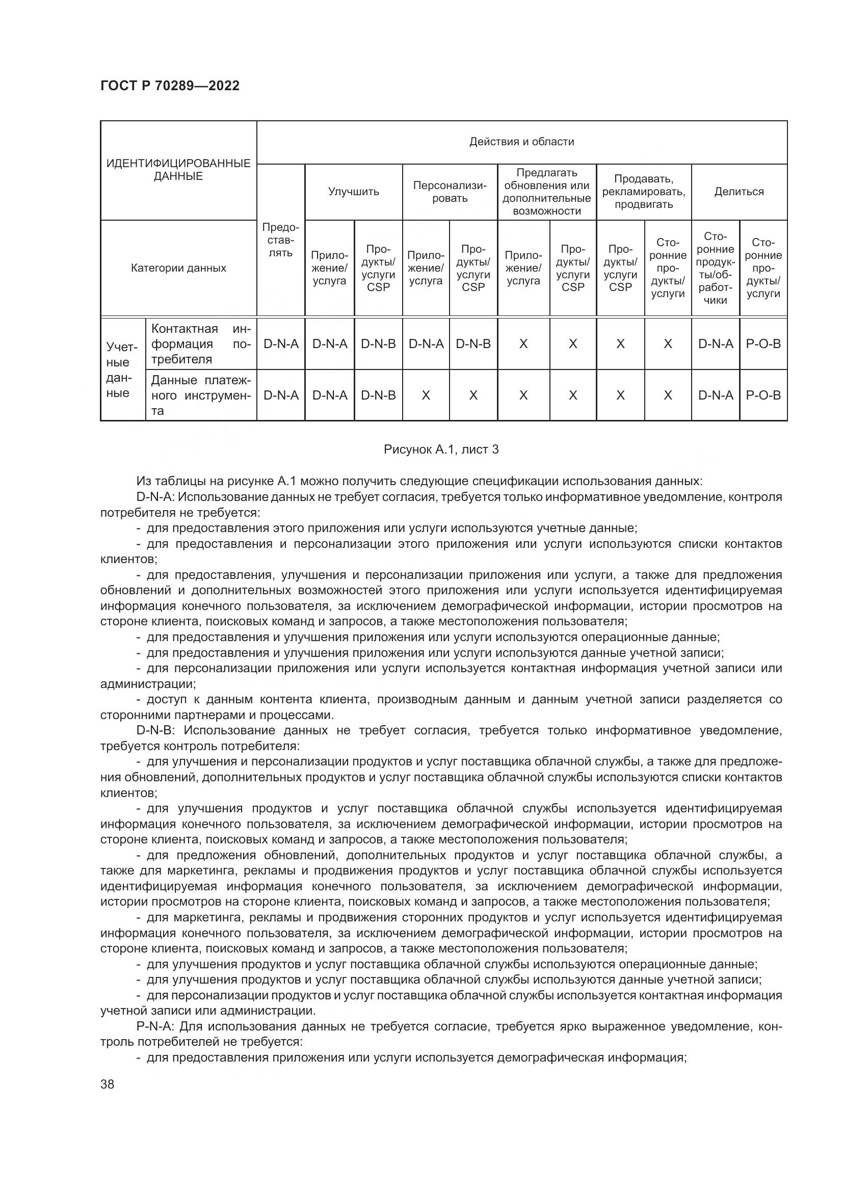 ГОСТ Р 70289-2022, страница 42