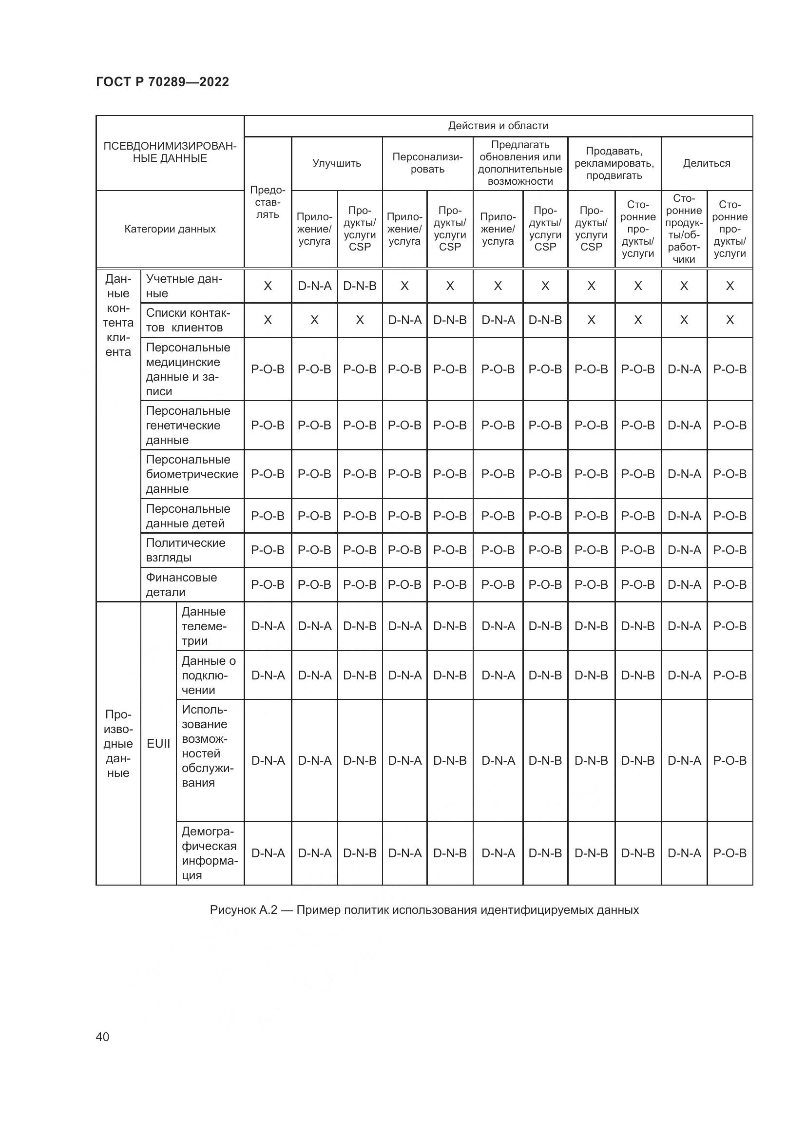 ГОСТ Р 70289-2022, страница 44