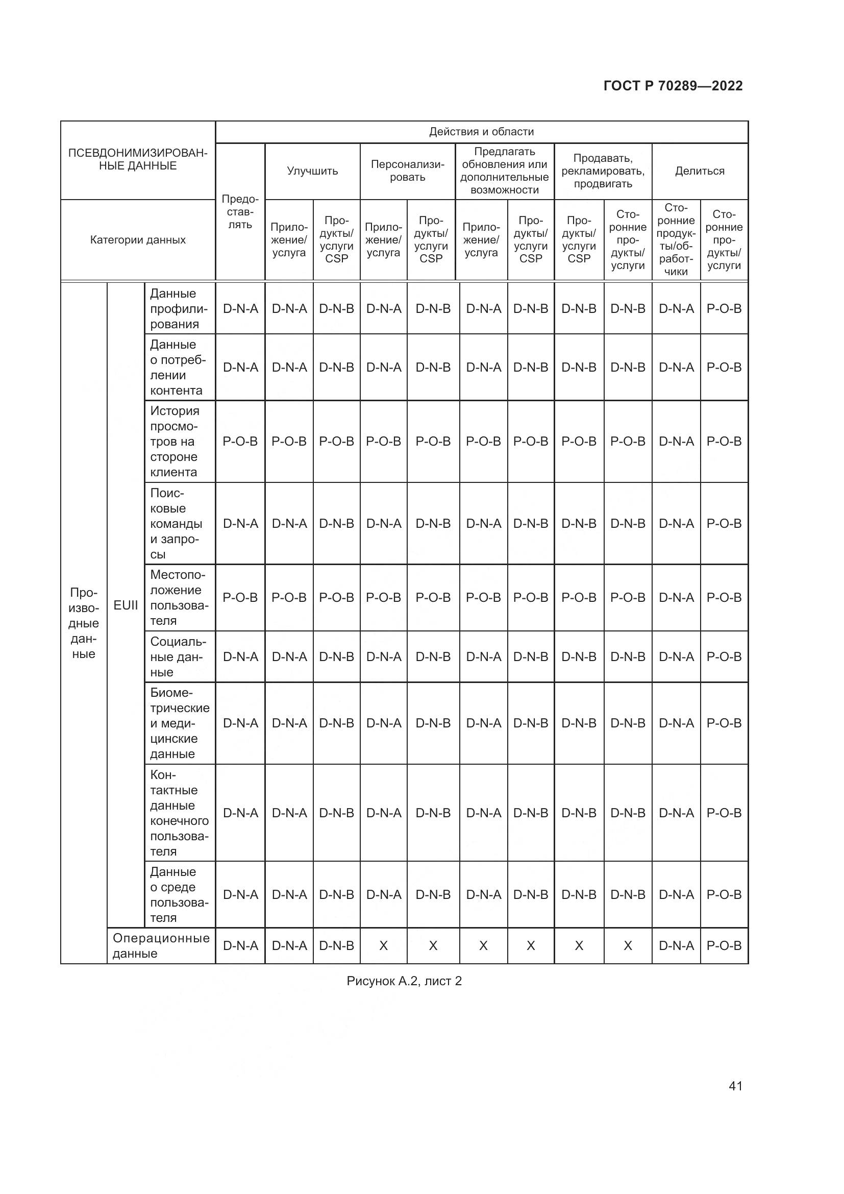 ГОСТ Р 70289-2022, страница 45