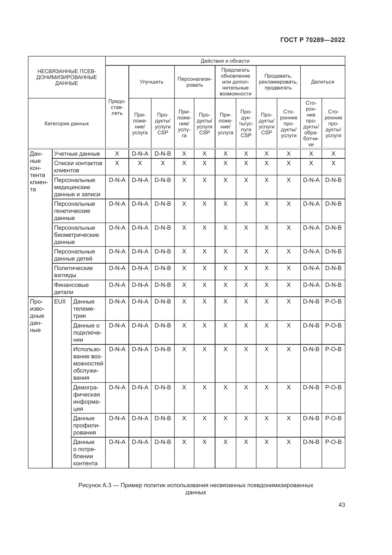 ГОСТ Р 70289-2022, страница 47