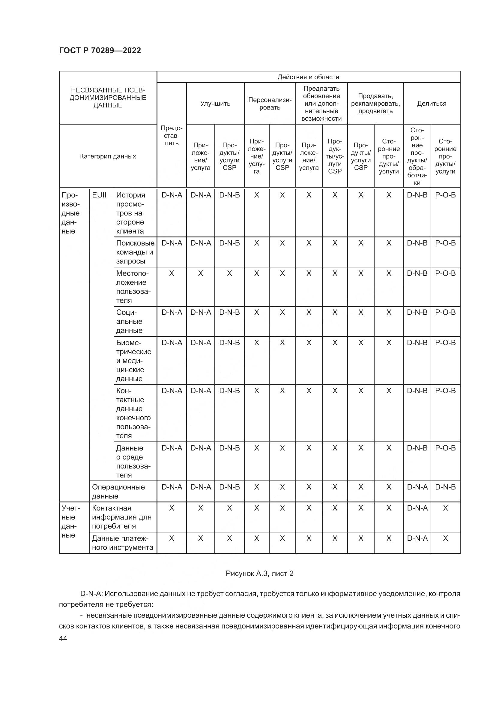 ГОСТ Р 70289-2022, страница 48