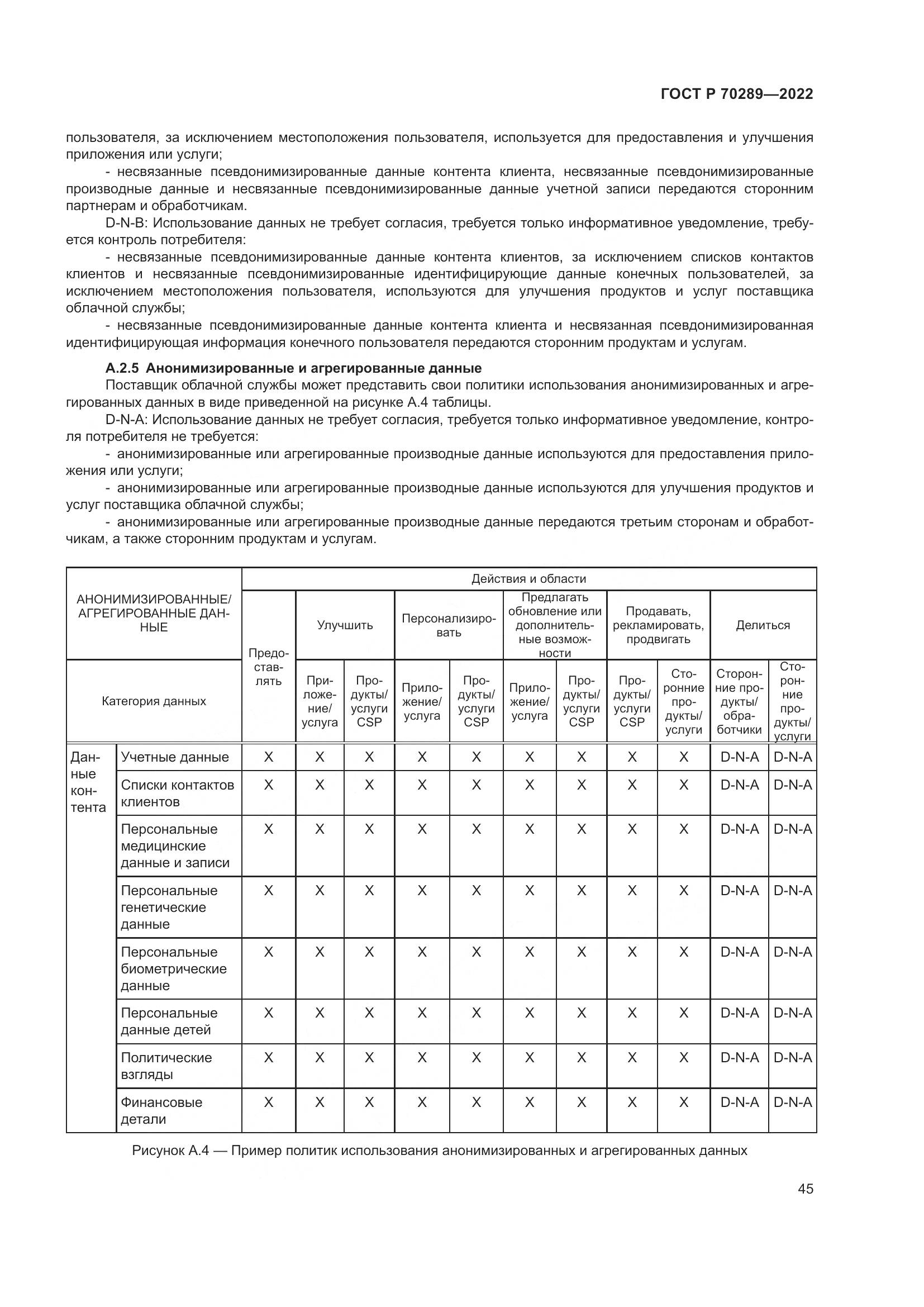 ГОСТ Р 70289-2022, страница 49
