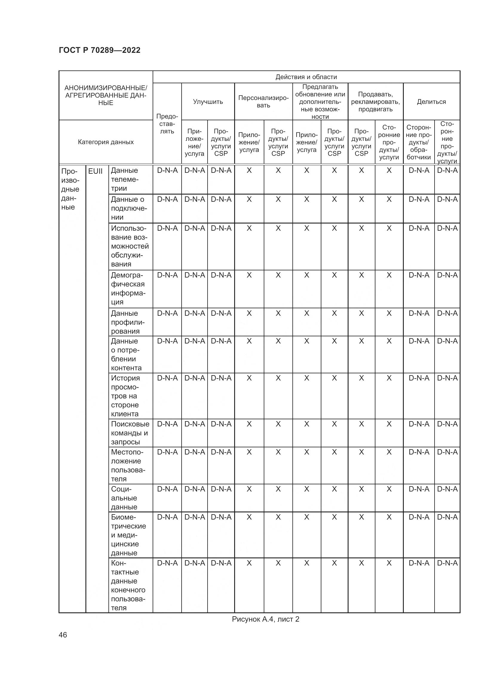 ГОСТ Р 70289-2022, страница 50