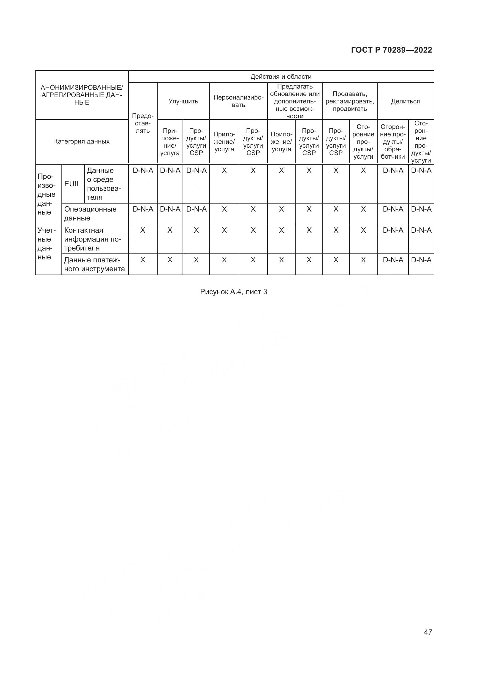 ГОСТ Р 70289-2022, страница 51