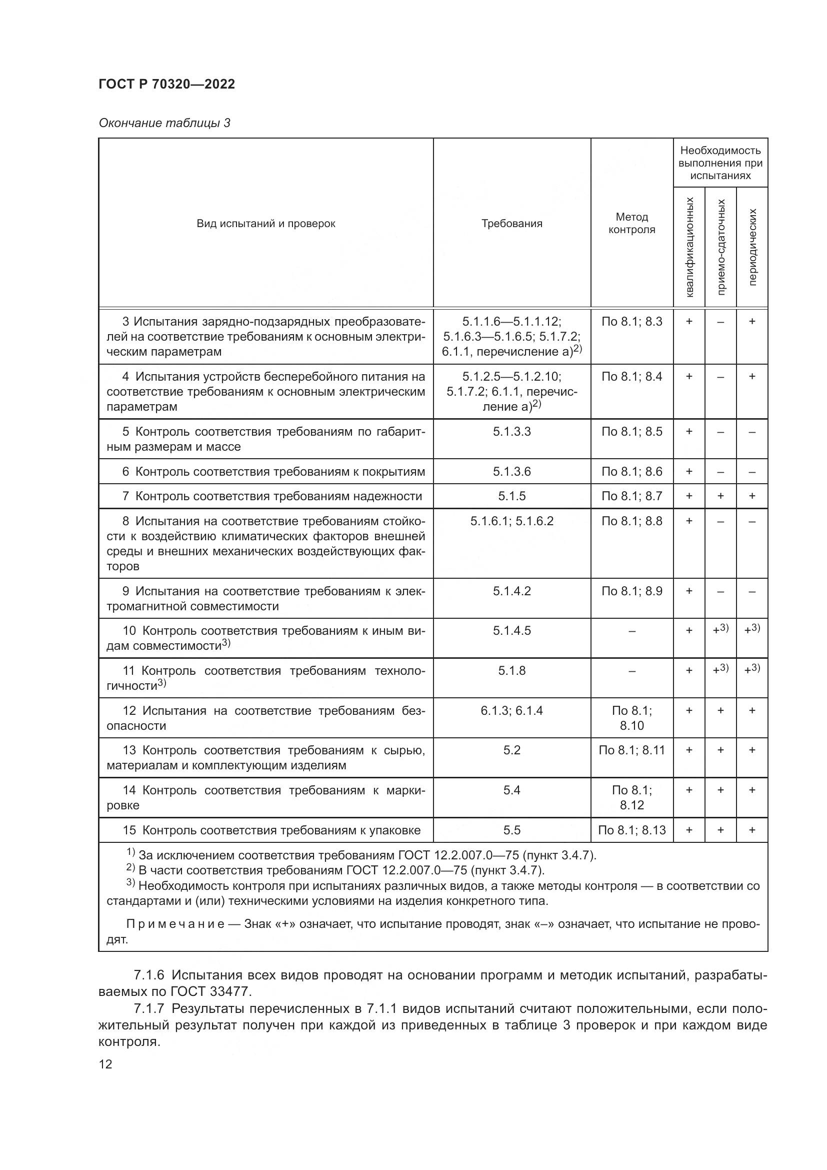 ГОСТ Р 70320-2022, страница 16
