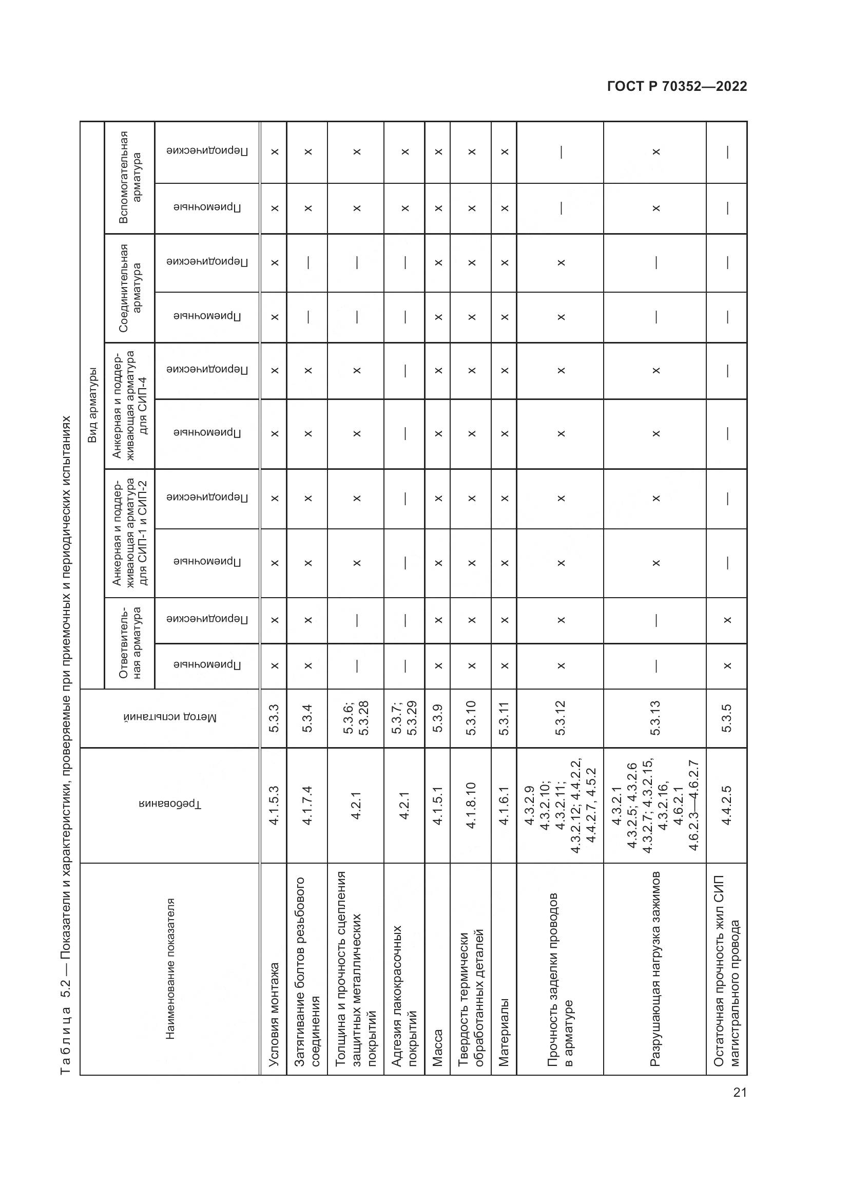 ГОСТ Р 70352-2022, страница 25