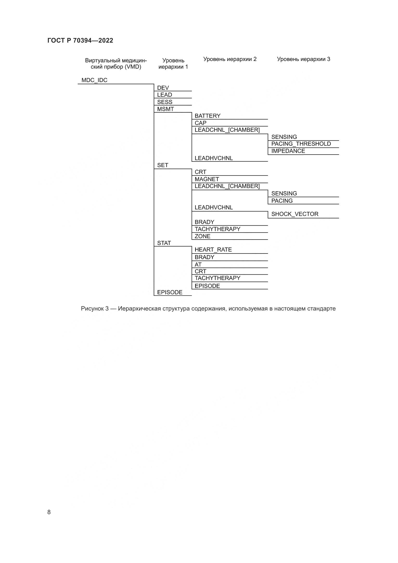 ГОСТ Р 70394-2022, страница 12