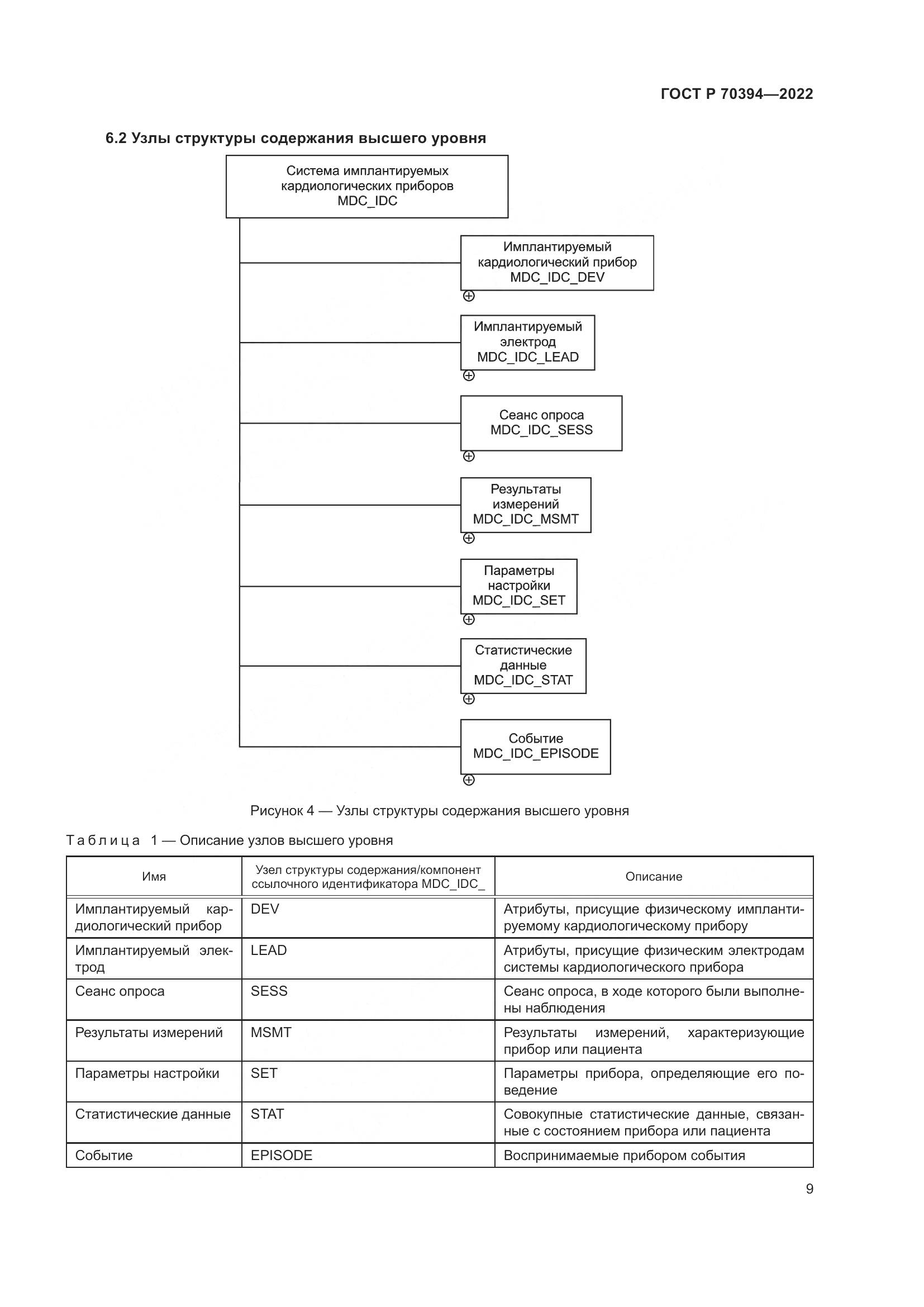 ГОСТ Р 70394-2022, страница 13