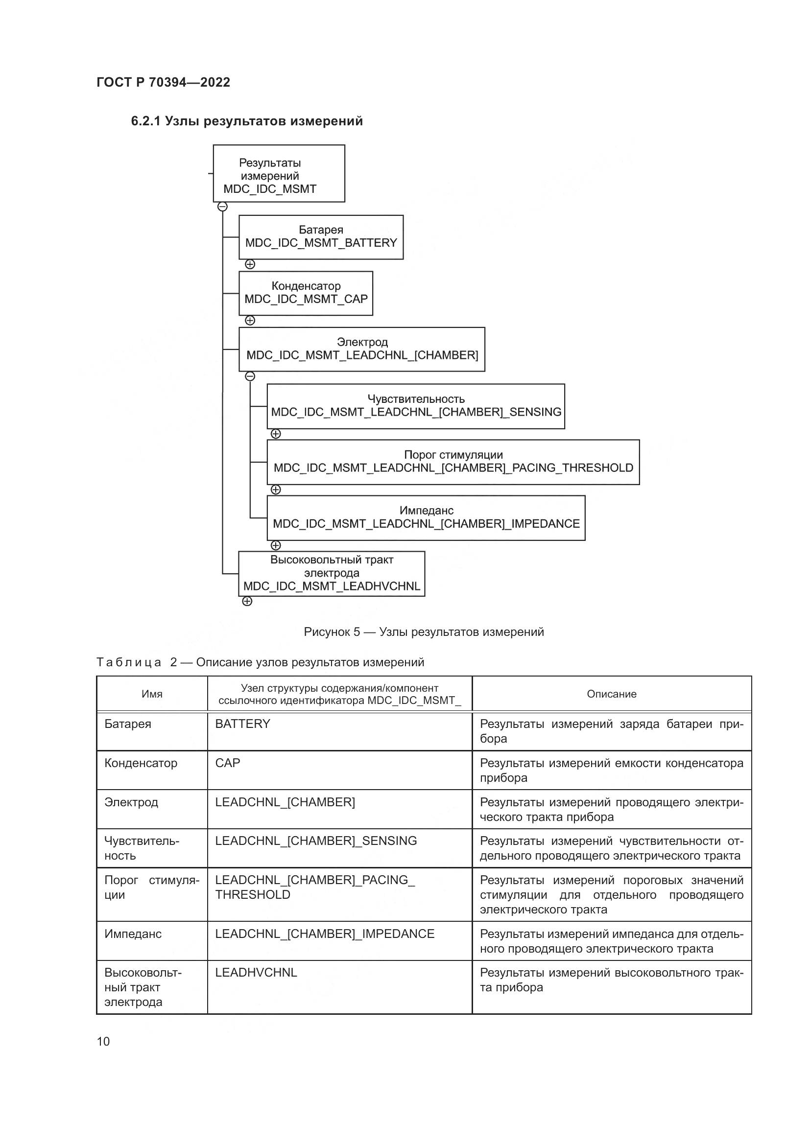 ГОСТ Р 70394-2022, страница 14