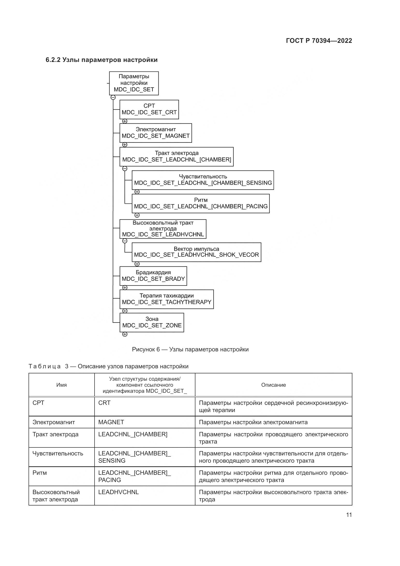 ГОСТ Р 70394-2022, страница 15