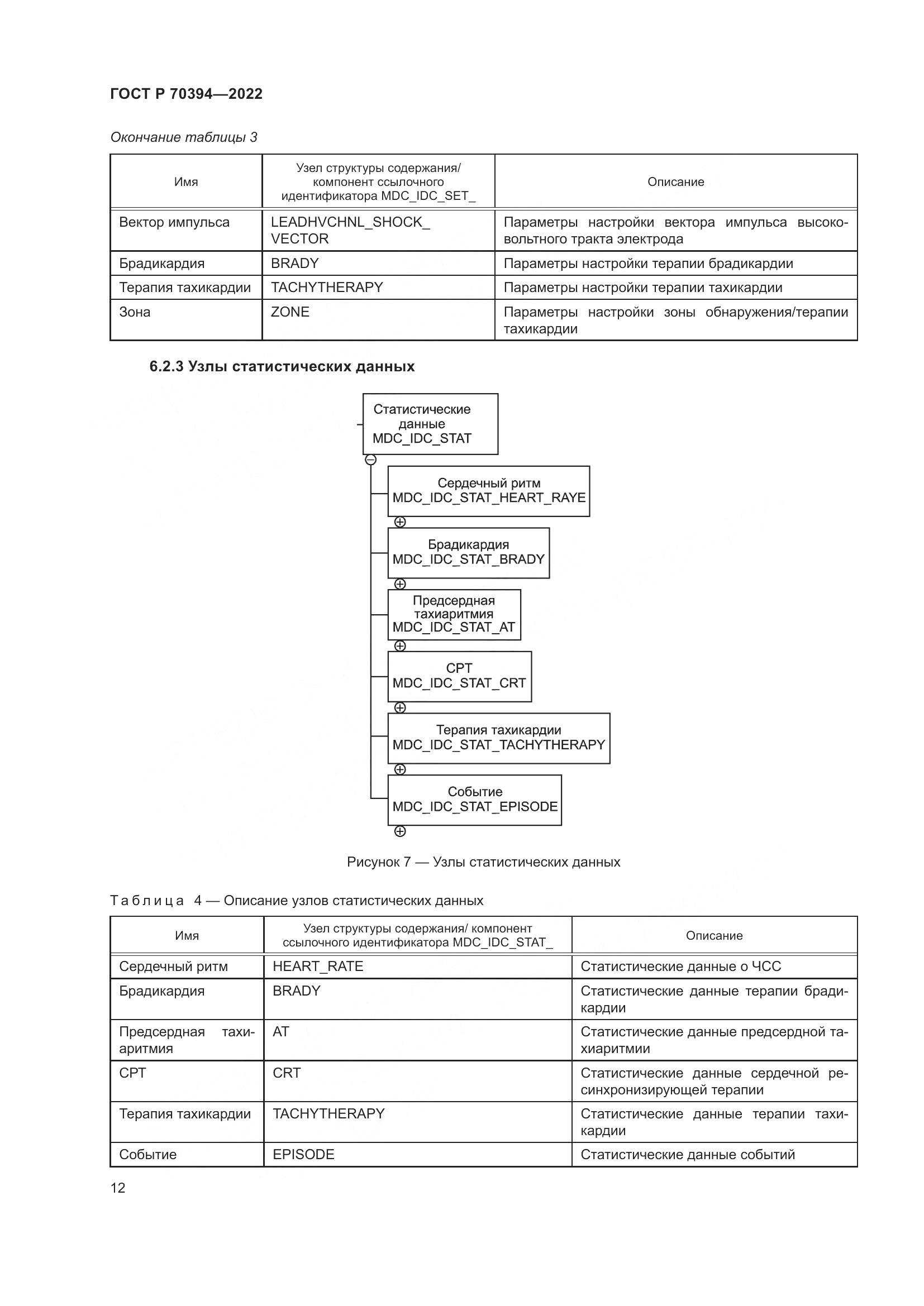 ГОСТ Р 70394-2022, страница 16
