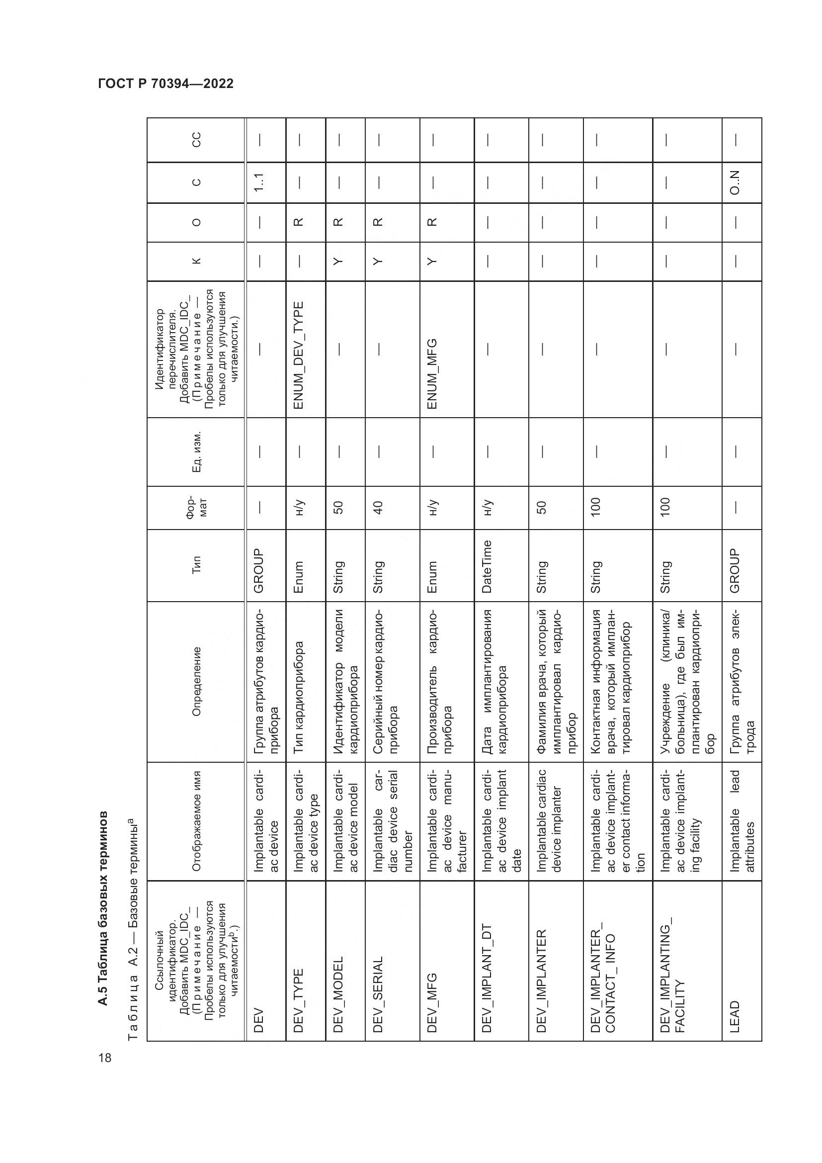 ГОСТ Р 70394-2022, страница 22