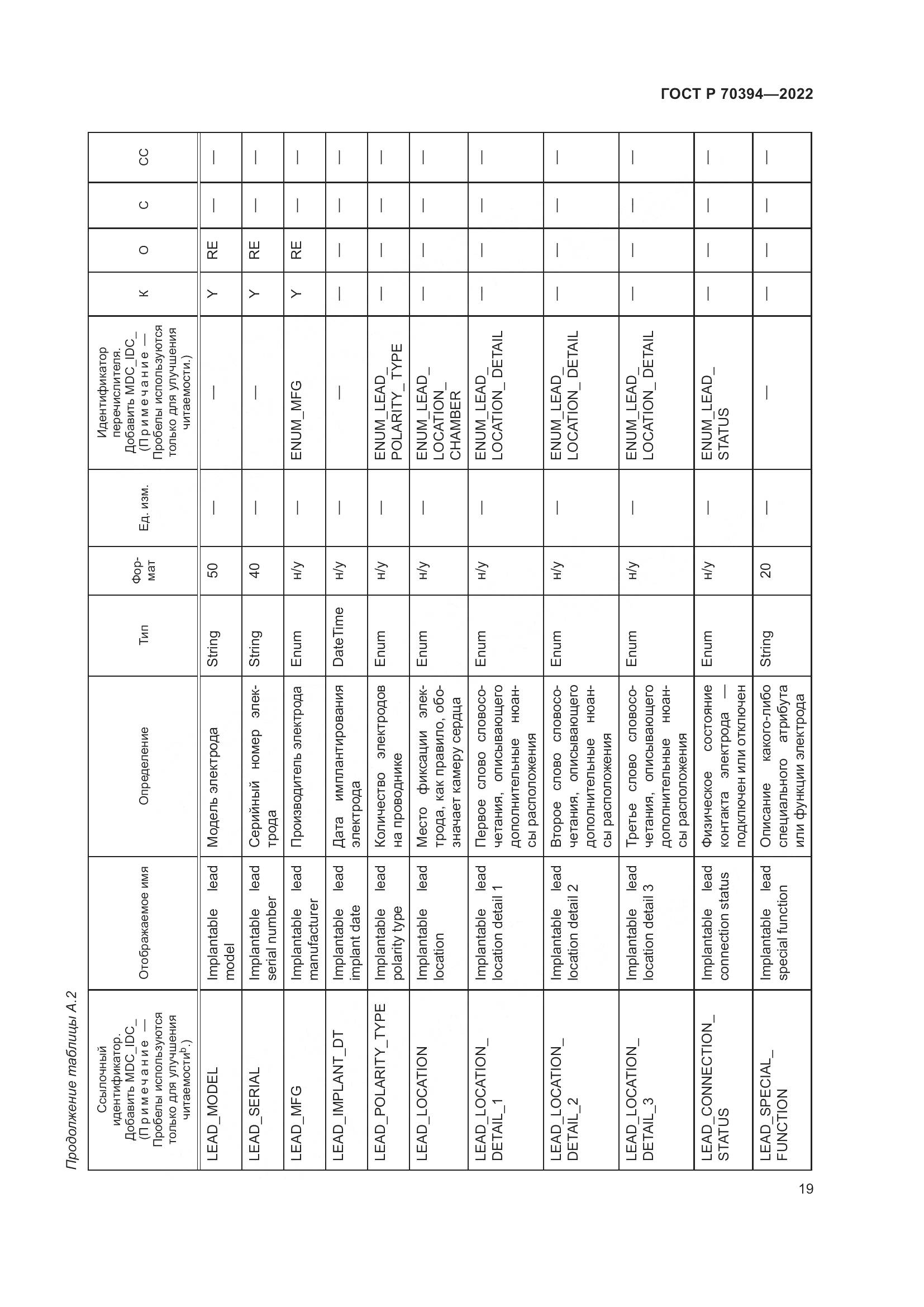 ГОСТ Р 70394-2022, страница 23