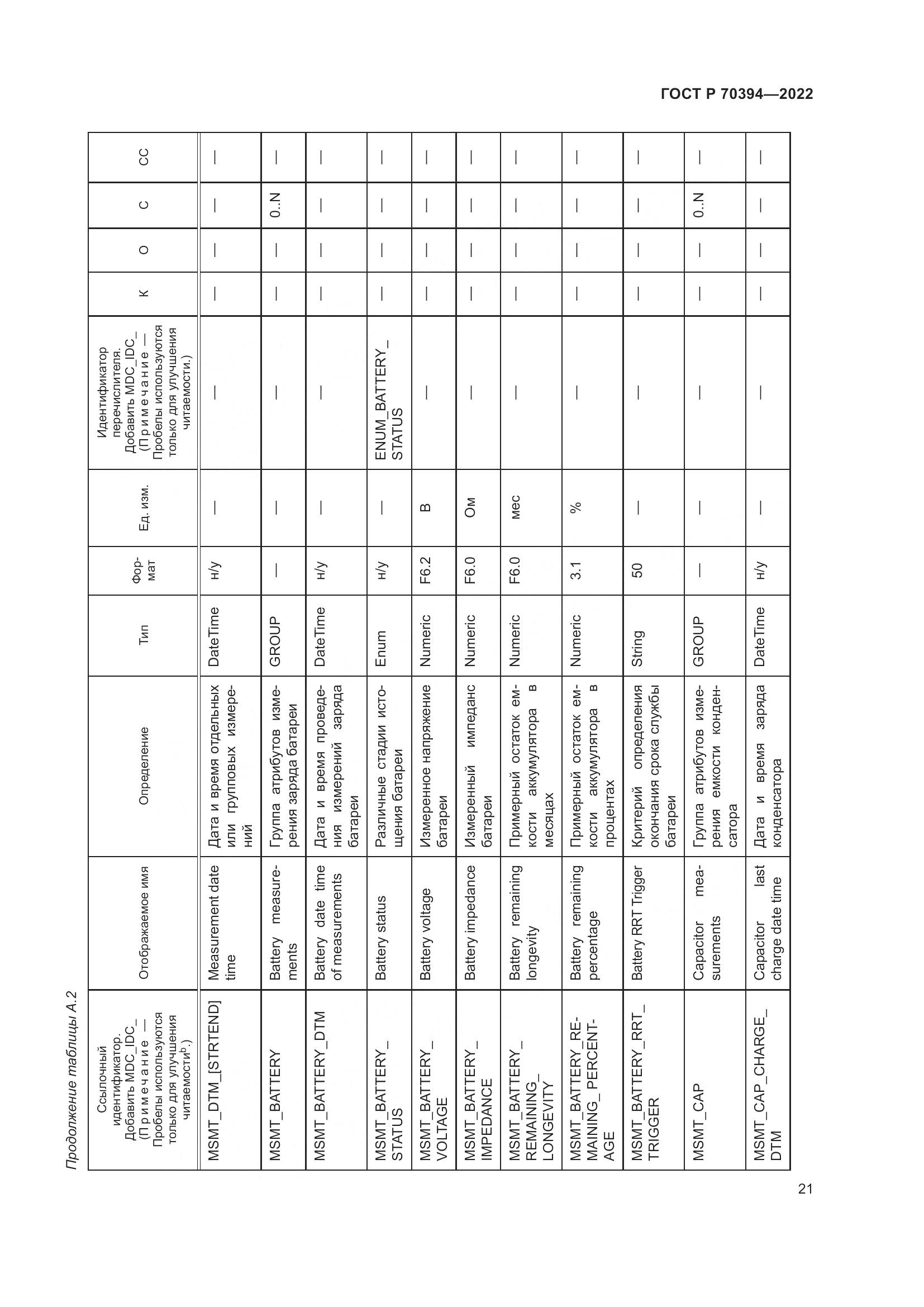 ГОСТ Р 70394-2022, страница 25