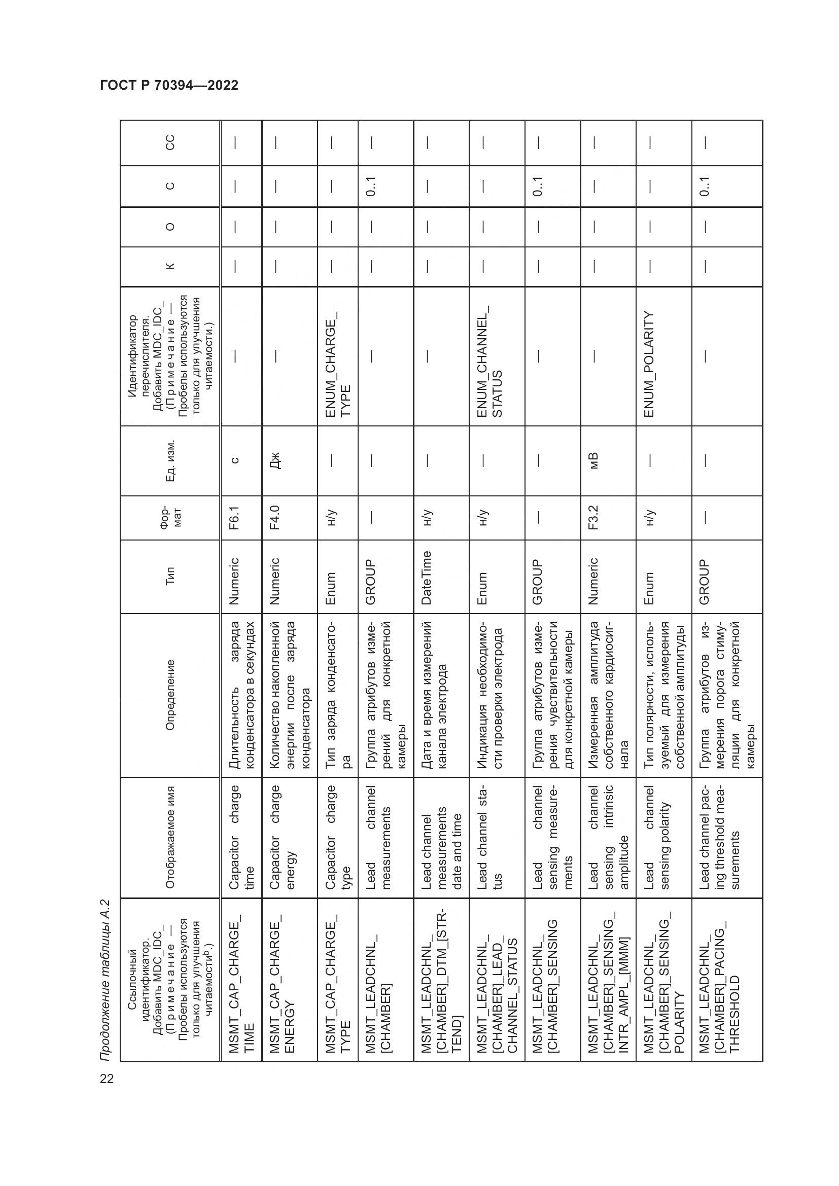 ГОСТ Р 70394-2022, страница 26
