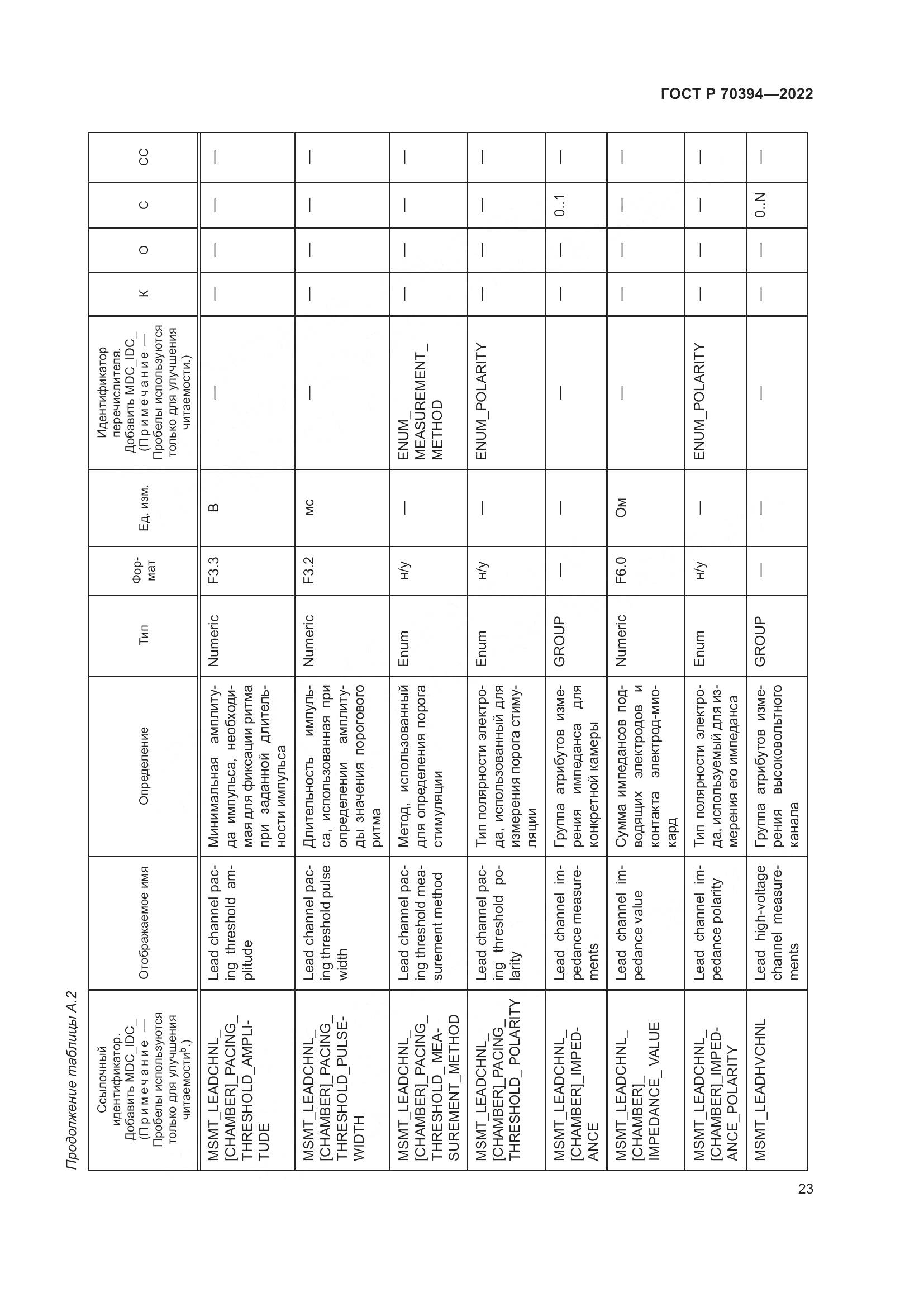 ГОСТ Р 70394-2022, страница 27